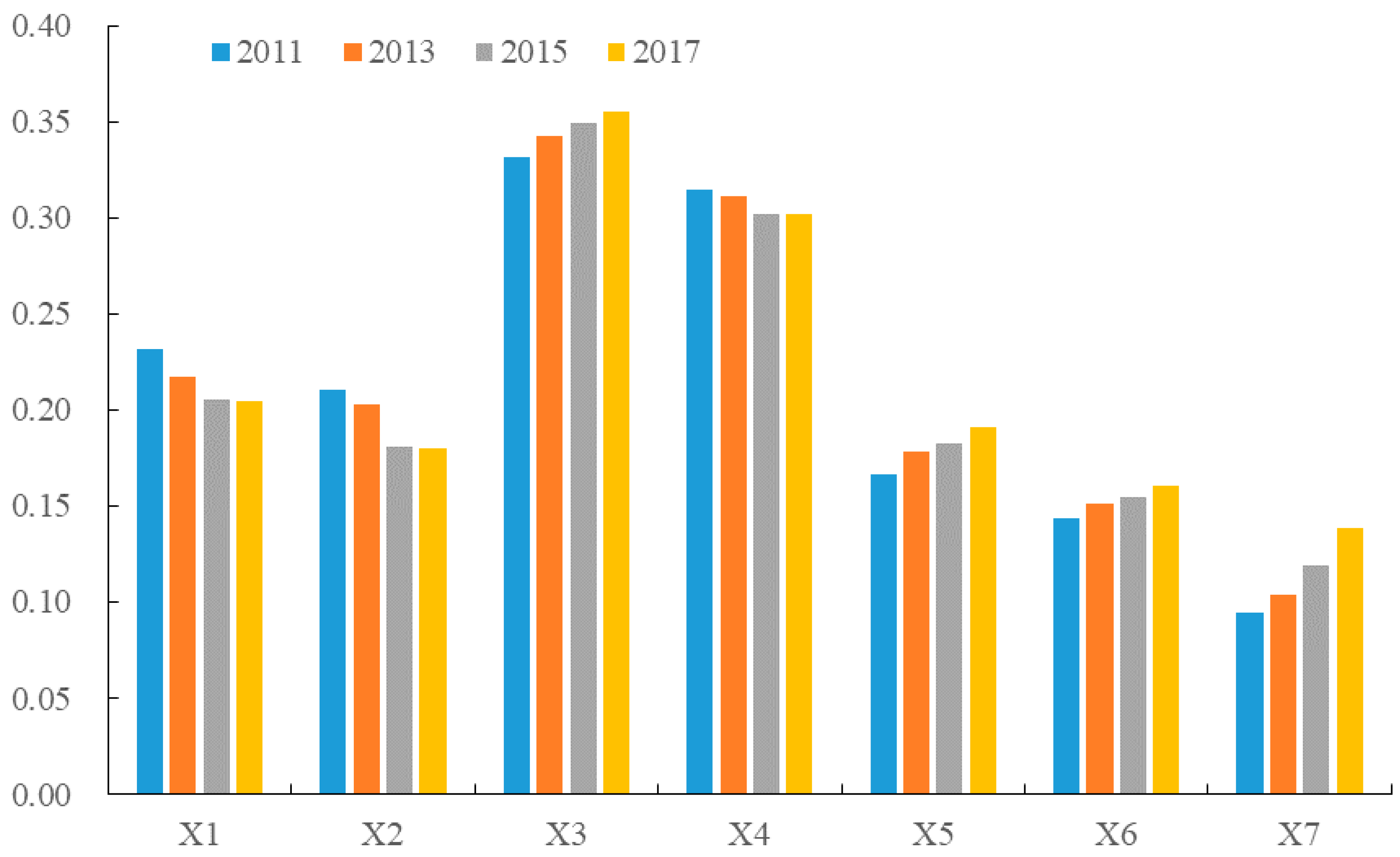 Ijerph 17 05898 g005 Ijerph 17 05898 g005