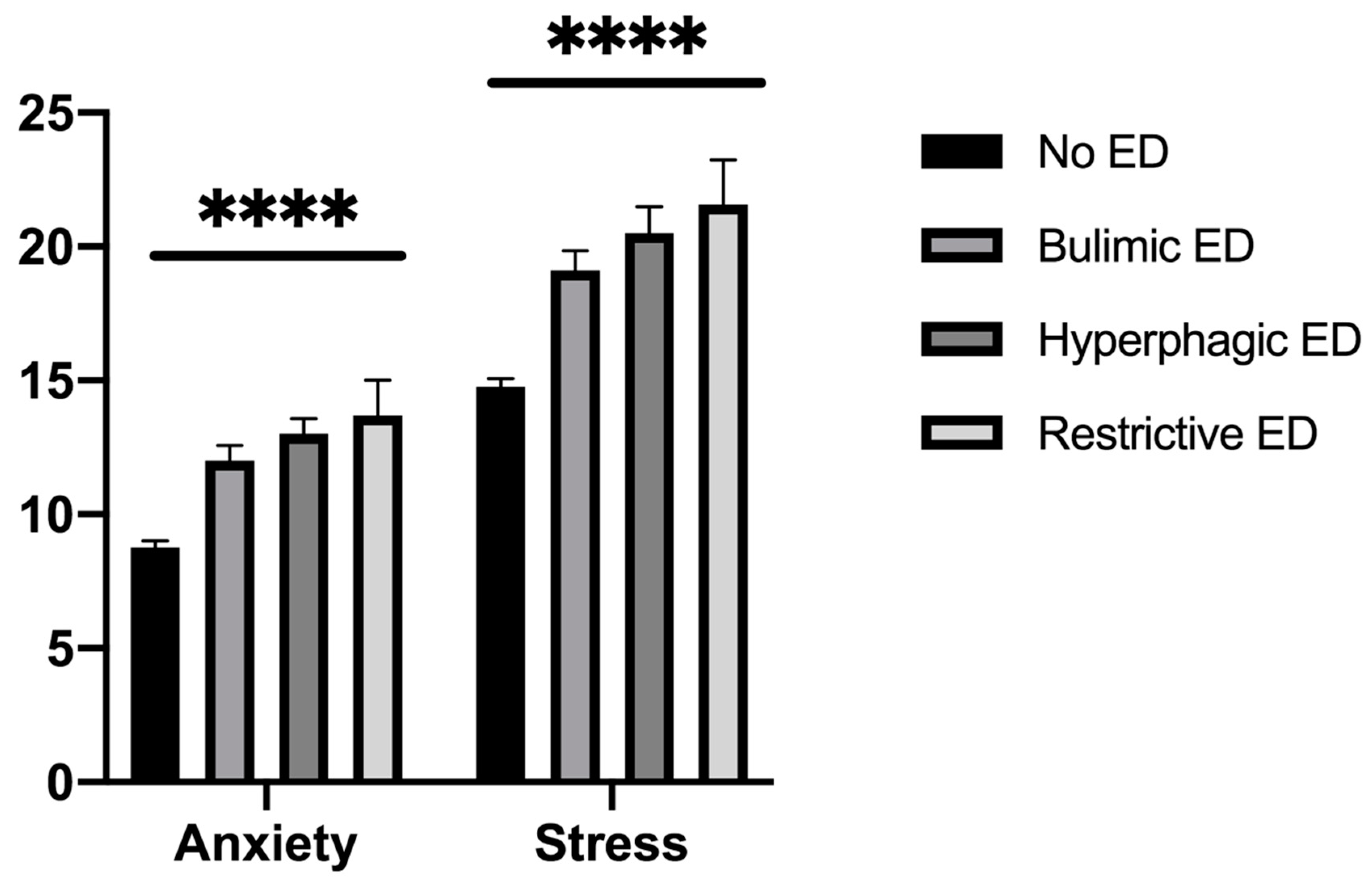 Anorexia set off by hereditary gamble factors Anorexia set off by hereditary gamble factors