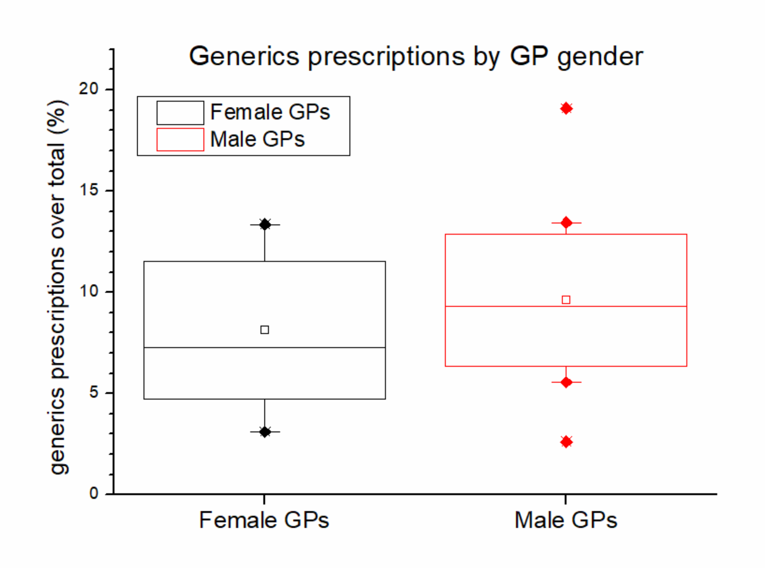 Ijerph 17 05919 g005