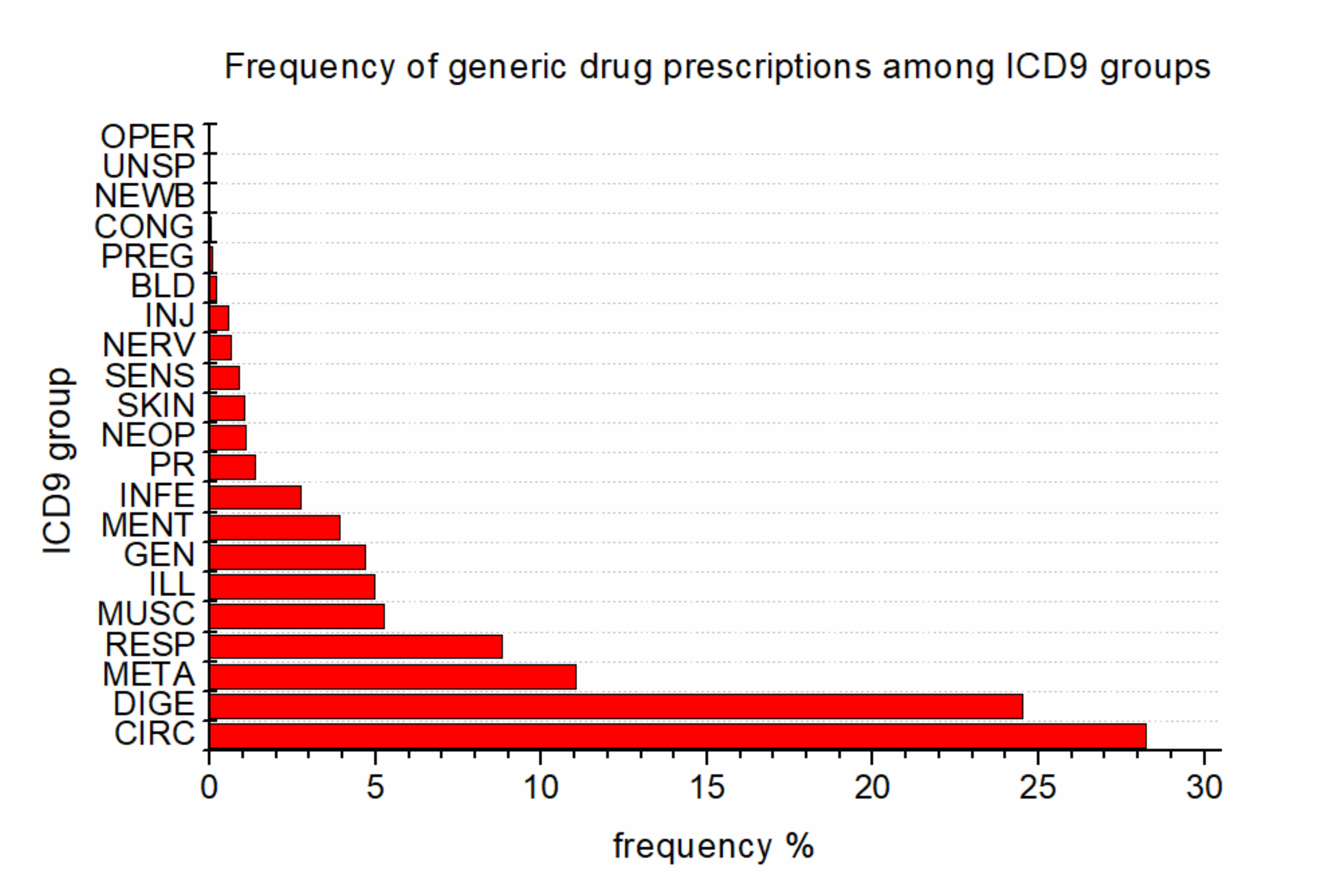 Ijerph 17 05919 g007
