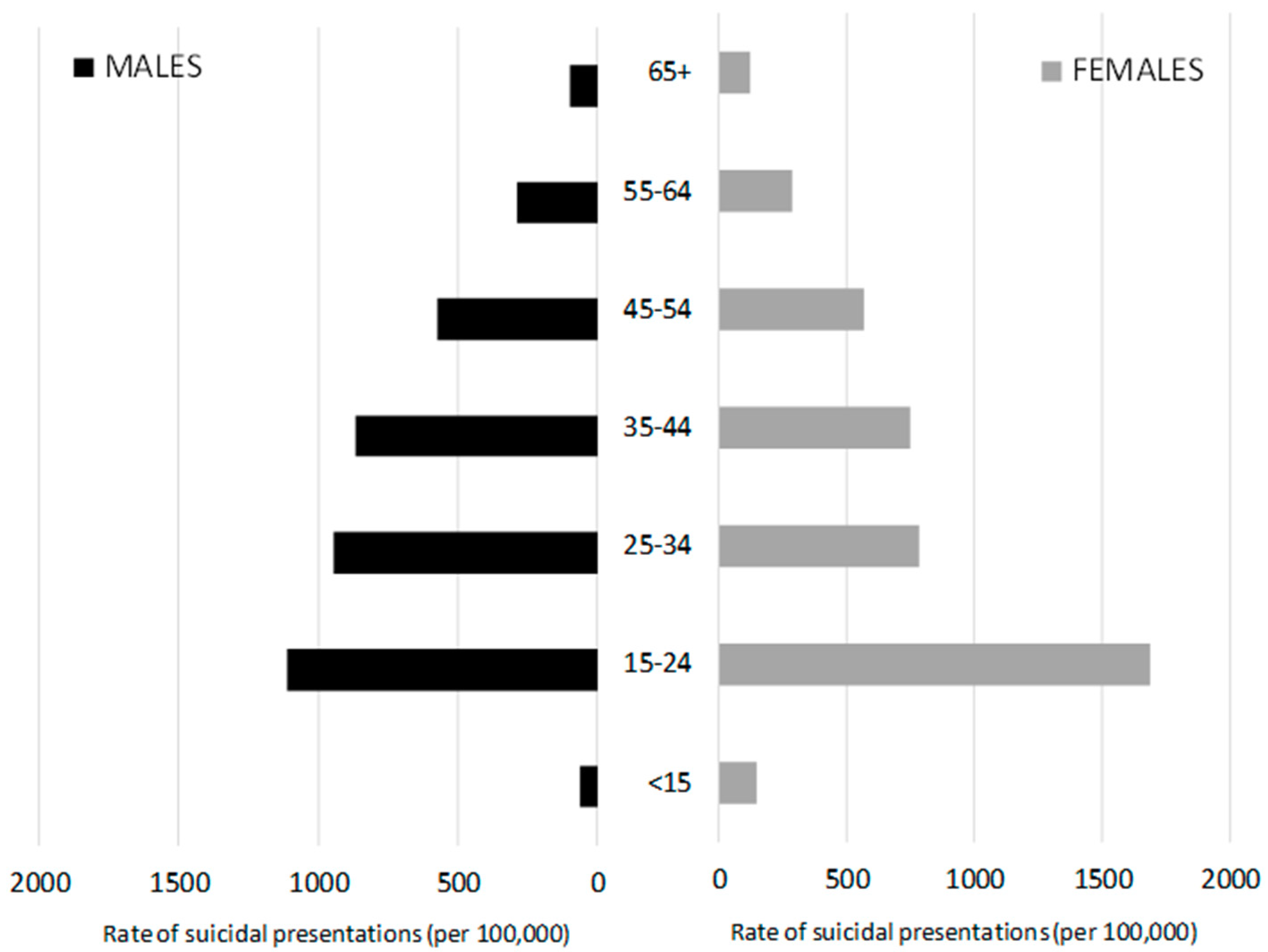 Ijerph 17 05920 g001