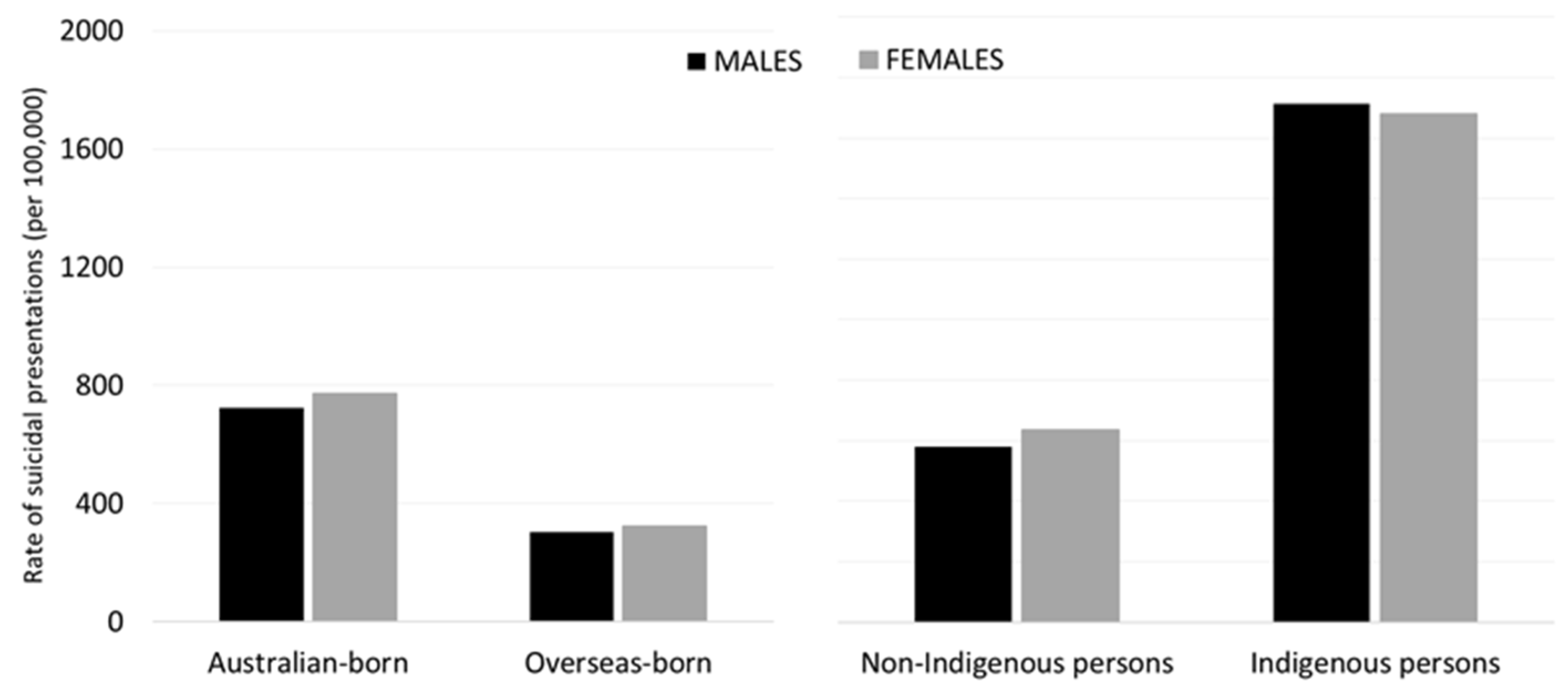 Ijerph 17 05920 g002