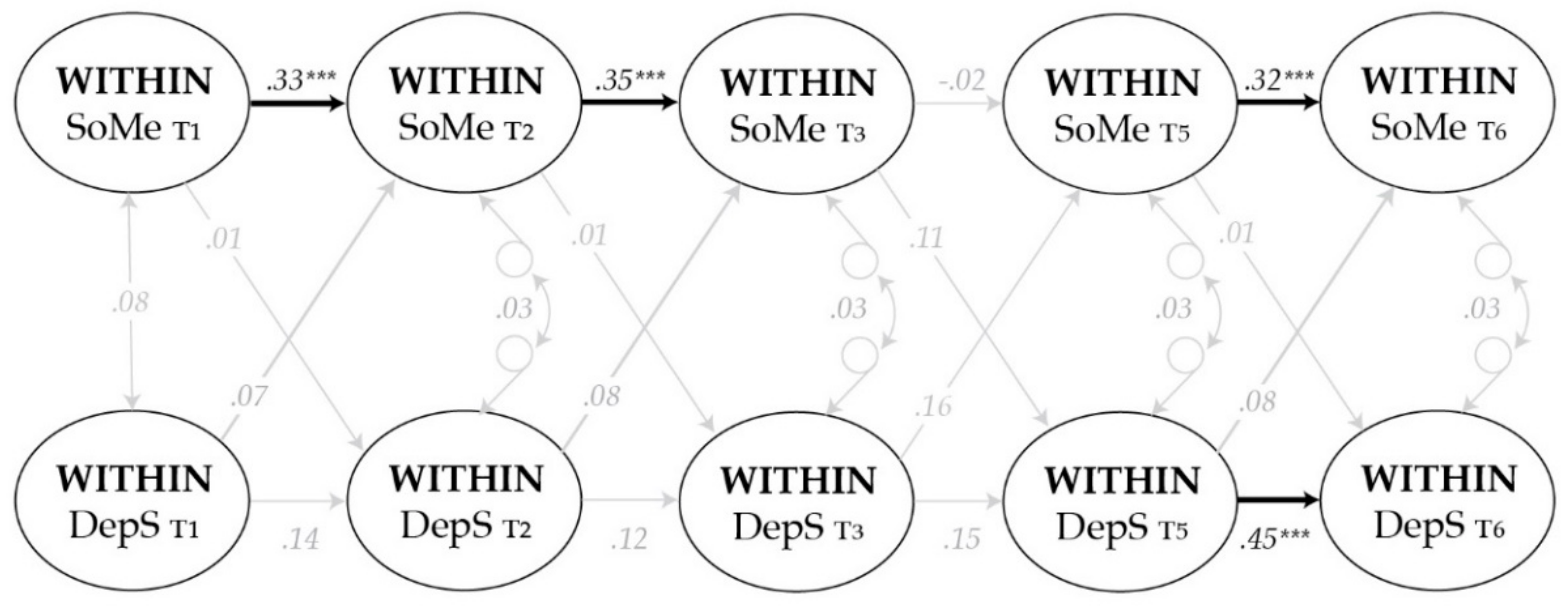 Ijerph 17 05921 g003 Ijerph 17 05921 g003