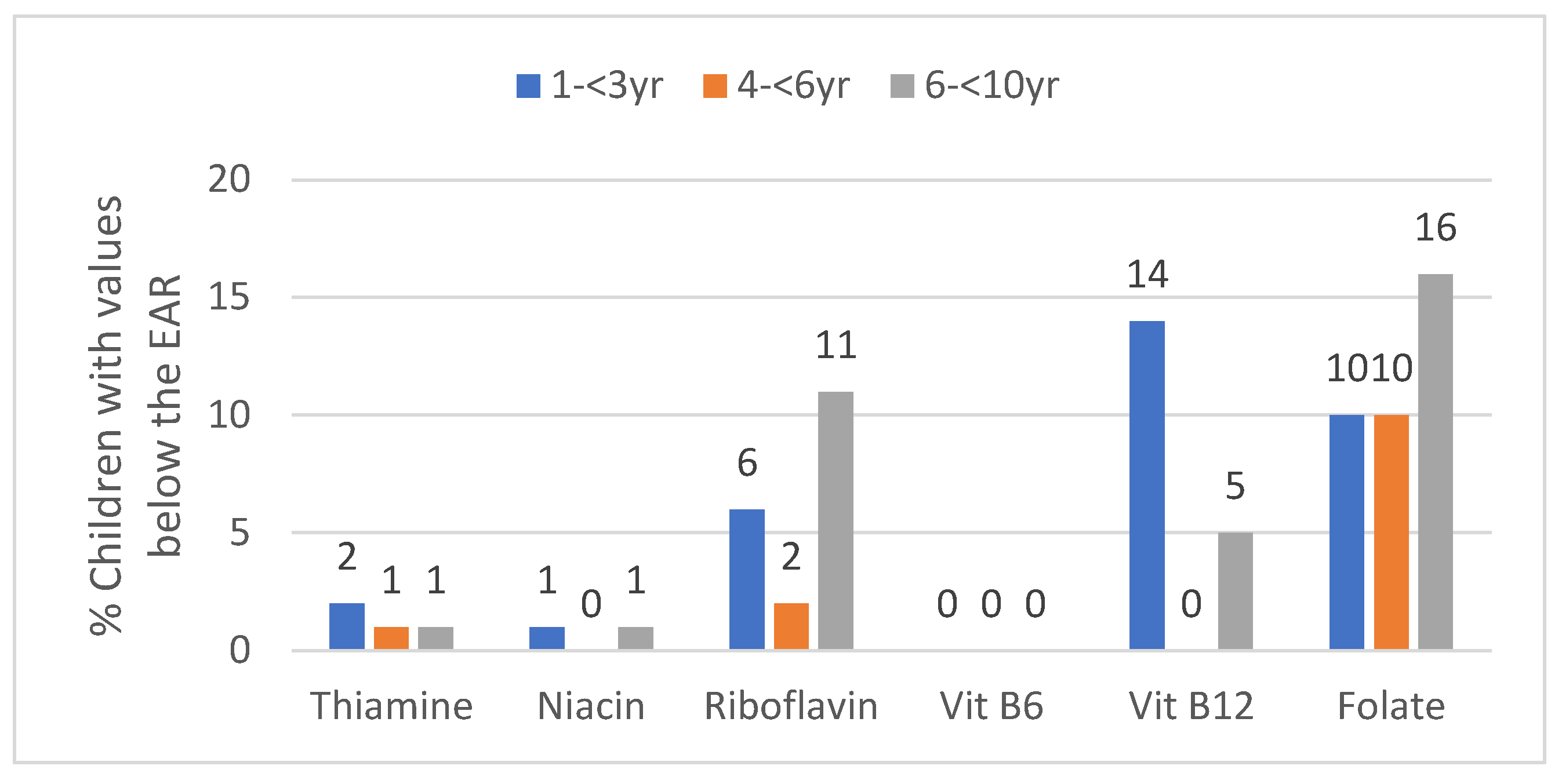 Ijerph 17 05924 g004
