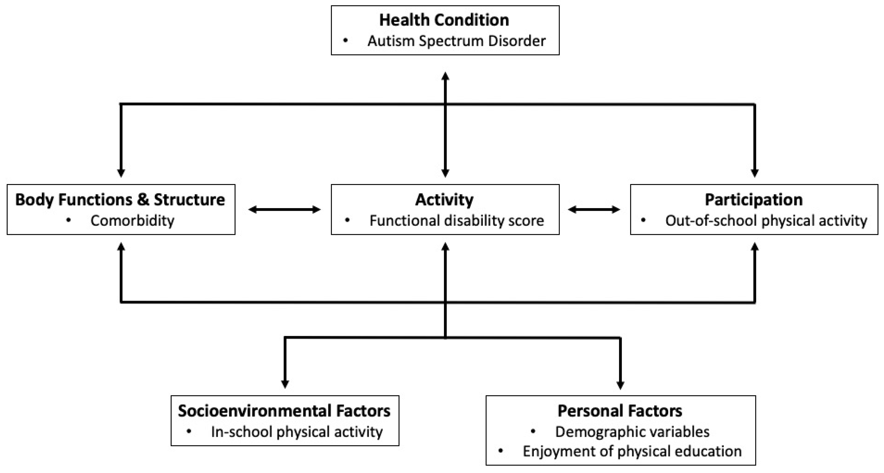 Ijerph 17 05925 g001