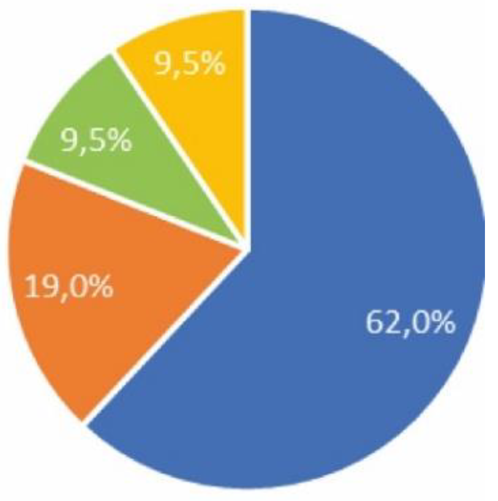 Ijerph 17 05926 g008