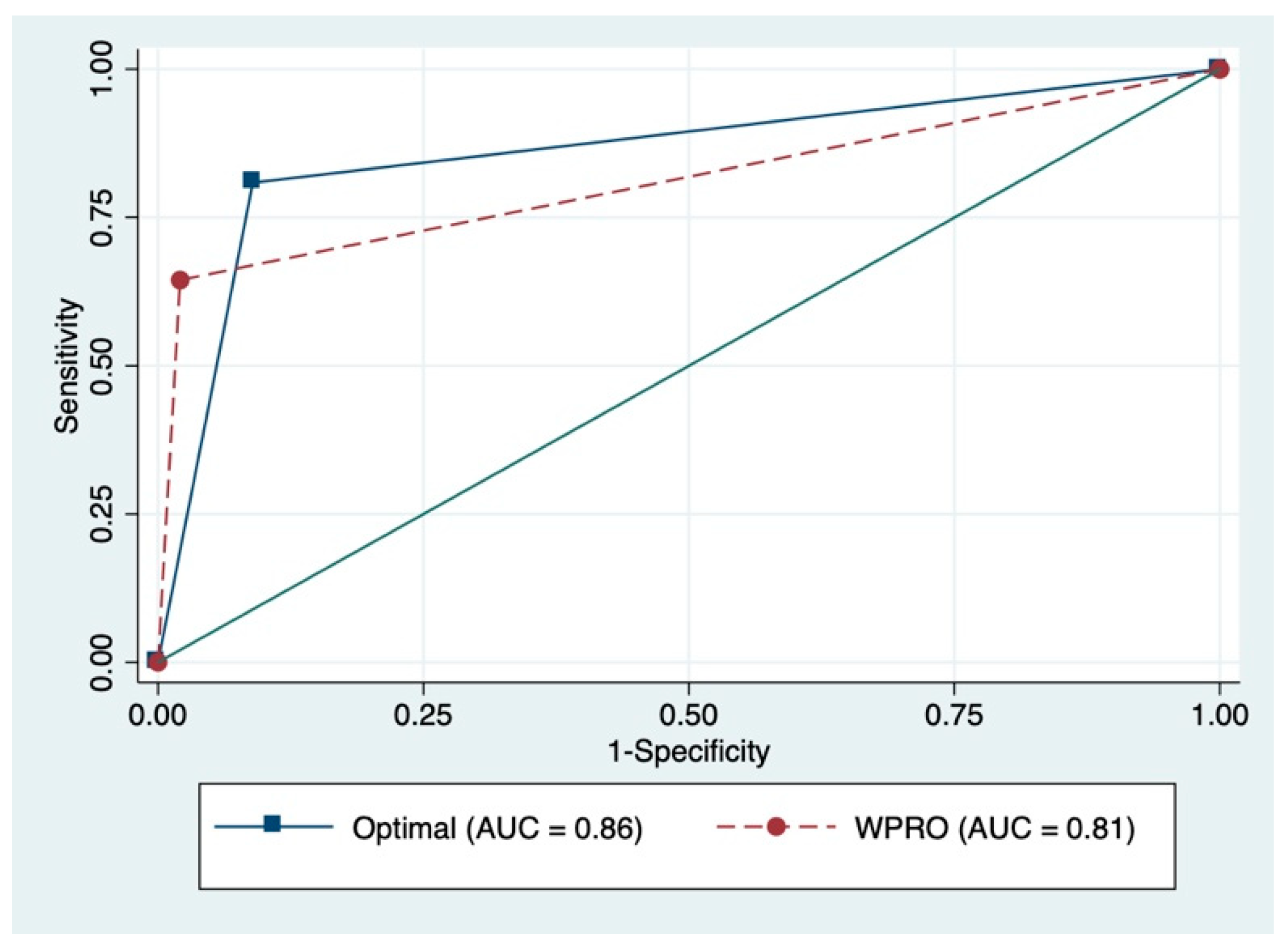 Ijerph 17 05927 g001