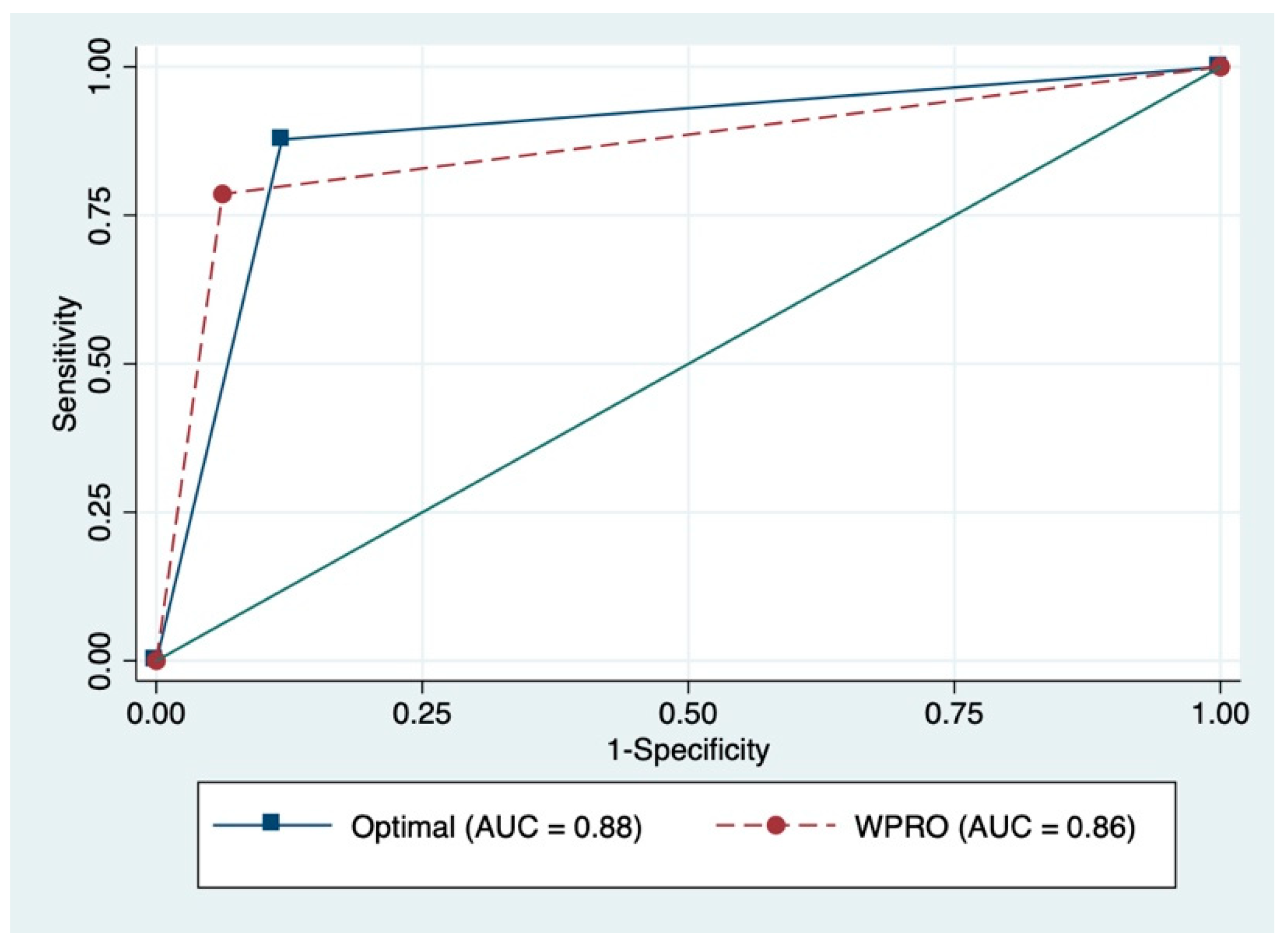 Ijerph 17 05927 g002