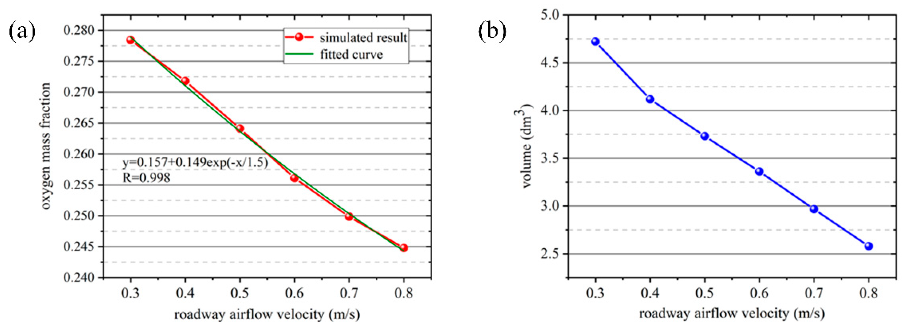 Ijerph 17 05934 g013