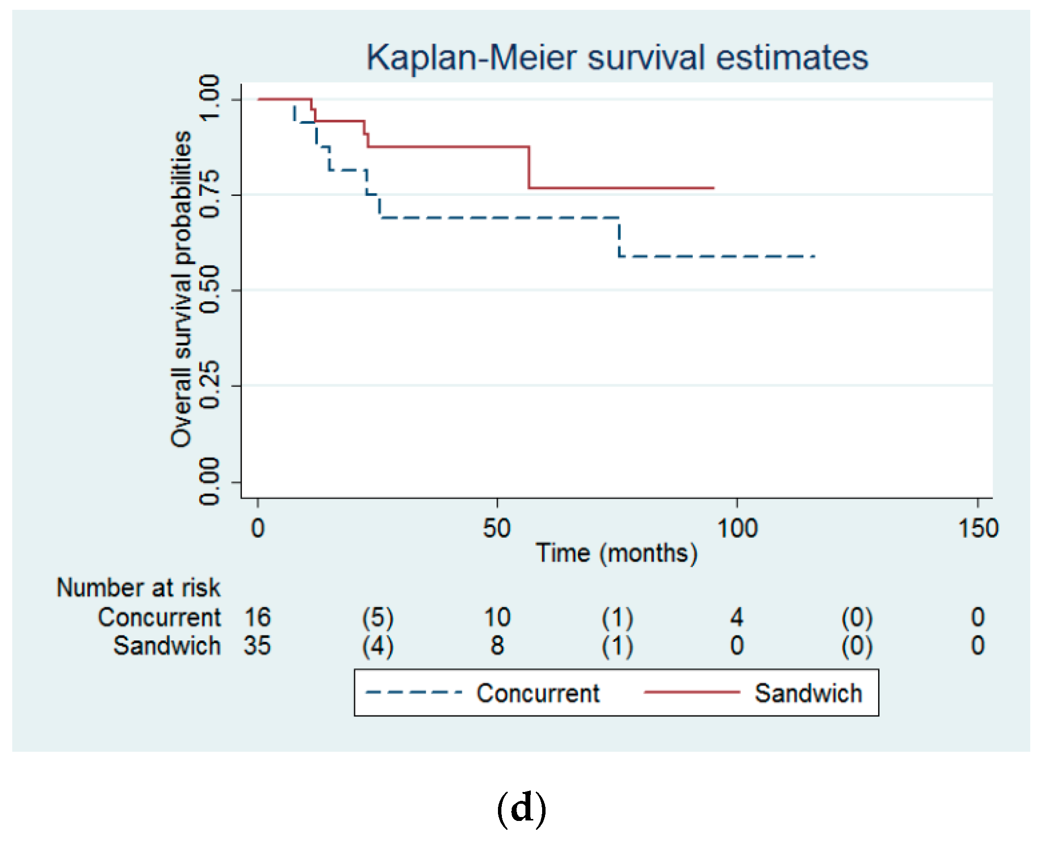 Ijerph 17 05941 g002b