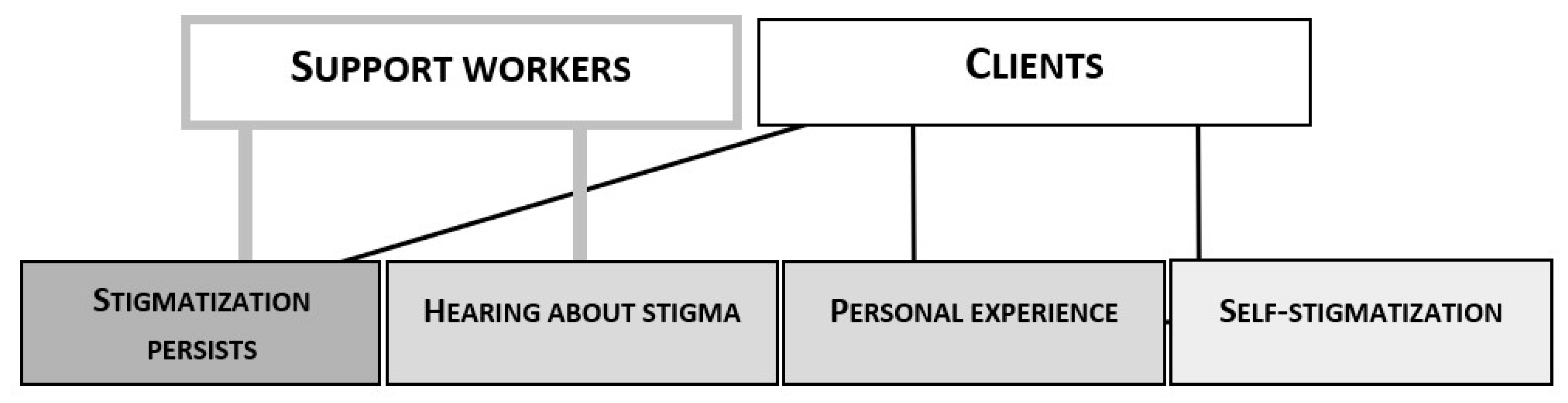 Ijerph 17 05943 g001