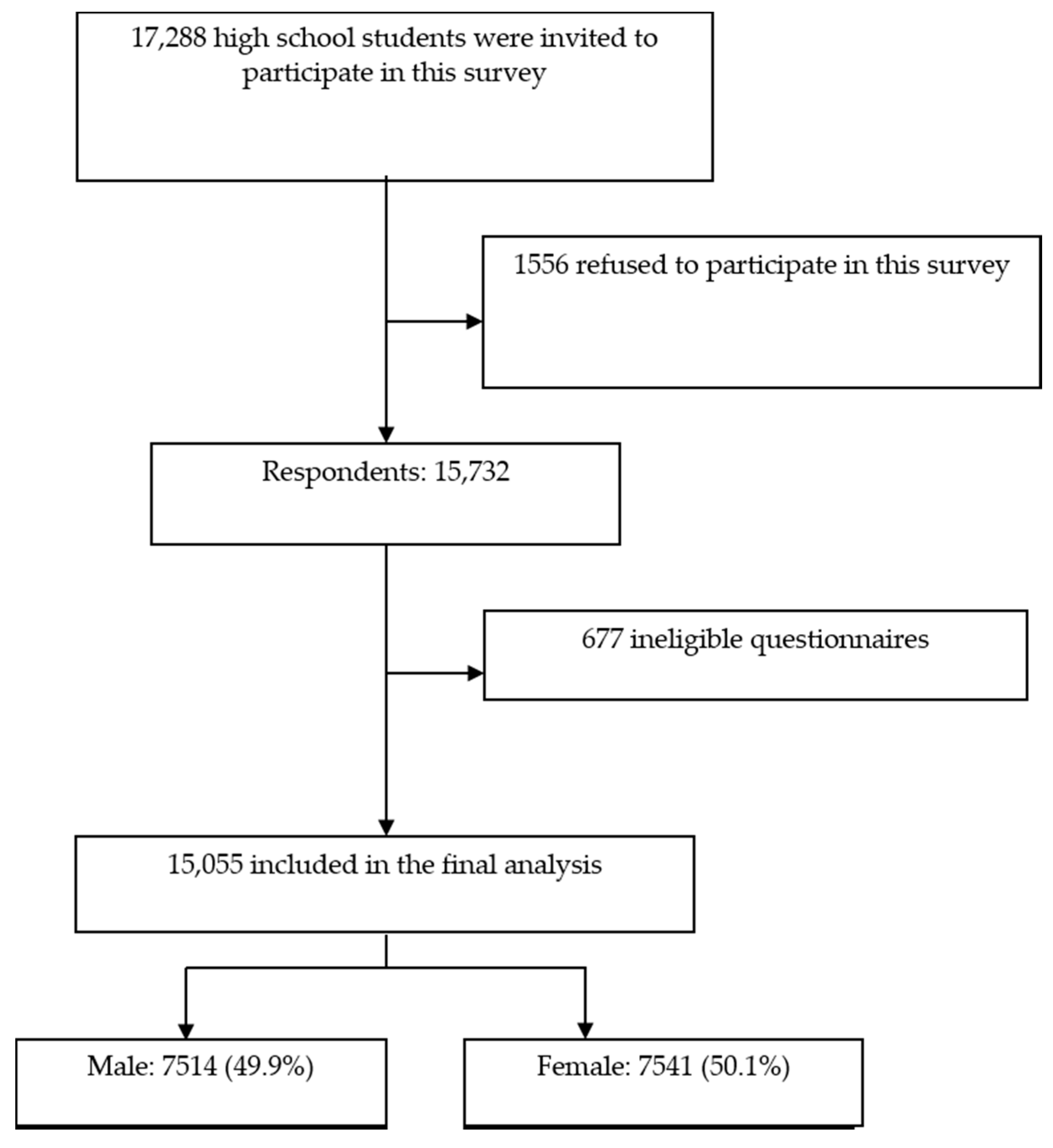 Ijerph 17 05944 g001