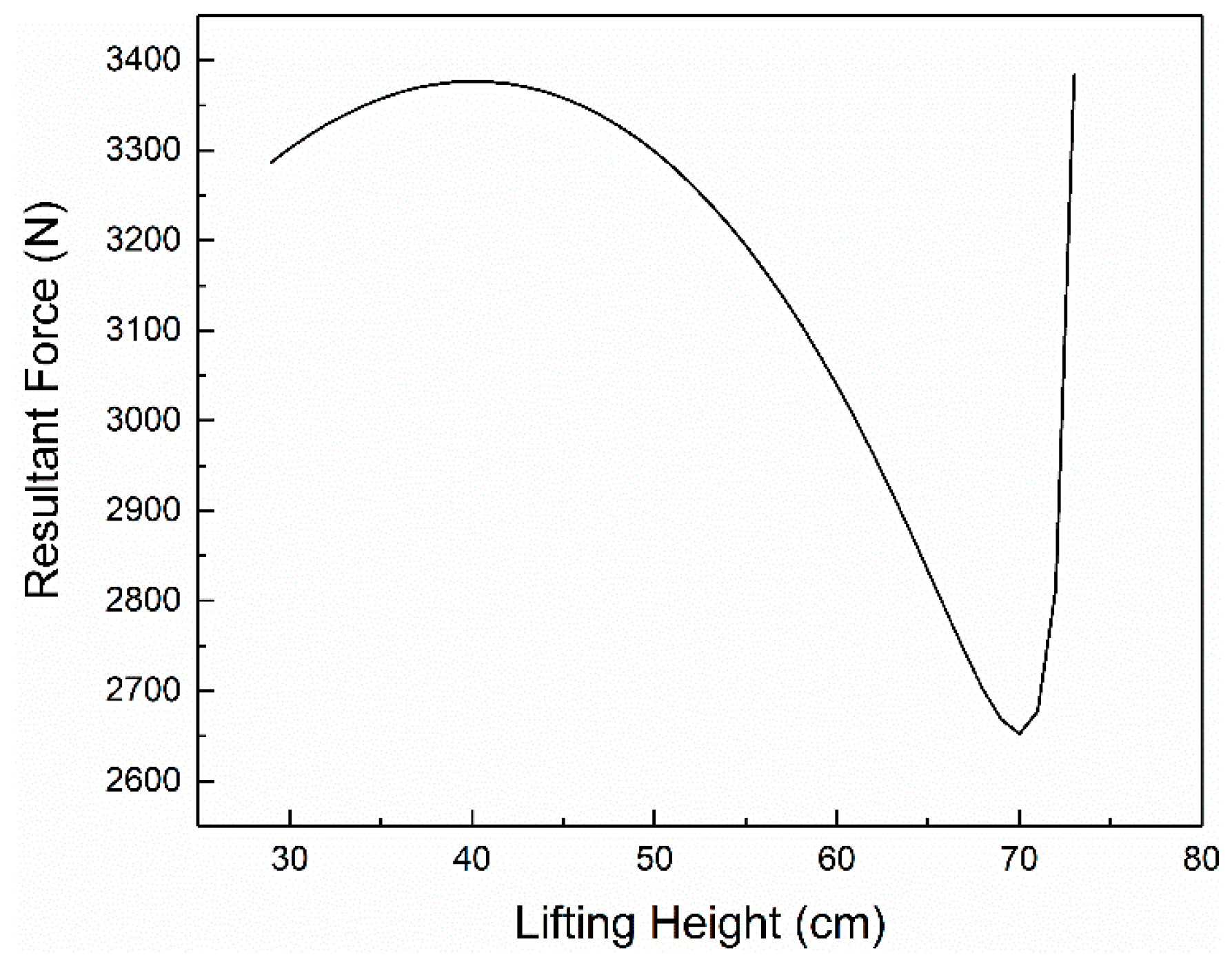 Ijerph 17 05948 g006 Ijerph 17 05948 g006