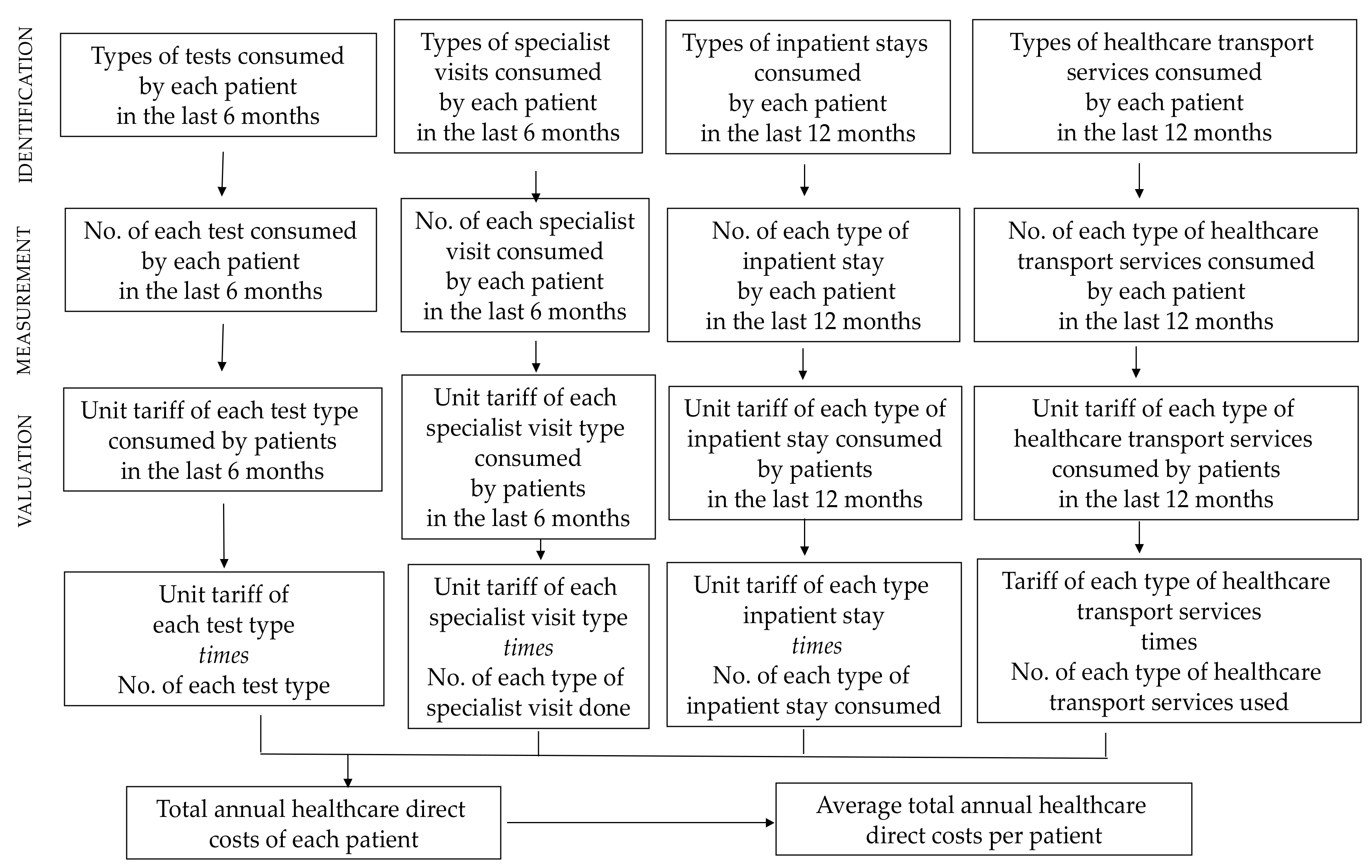 Ijerph 17 05951 g001
