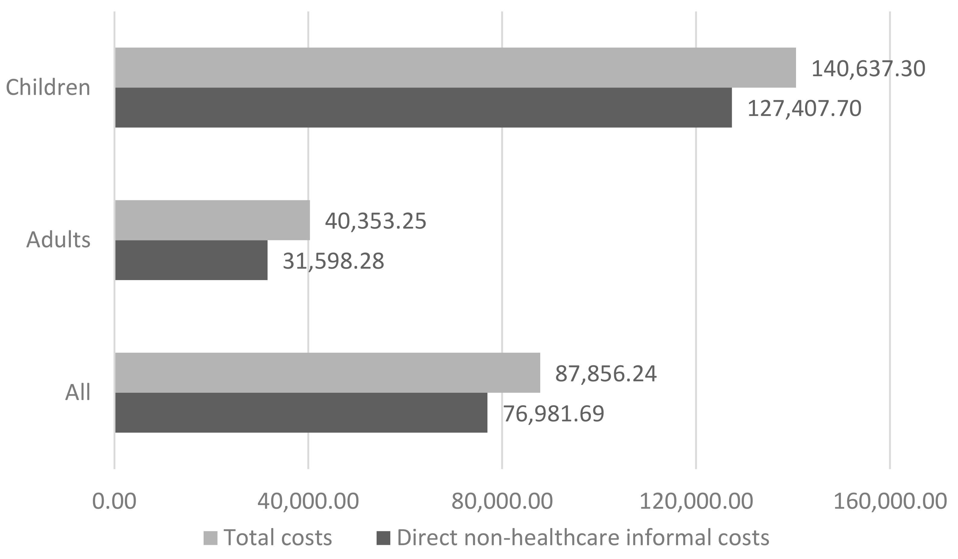 Ijerph 17 05951 g004