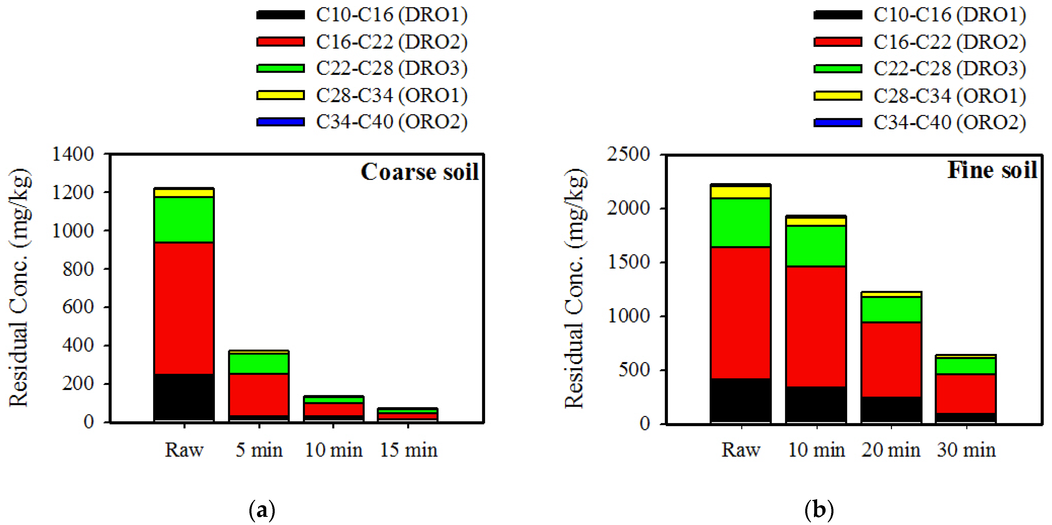 Ijerph 17 05952 g003