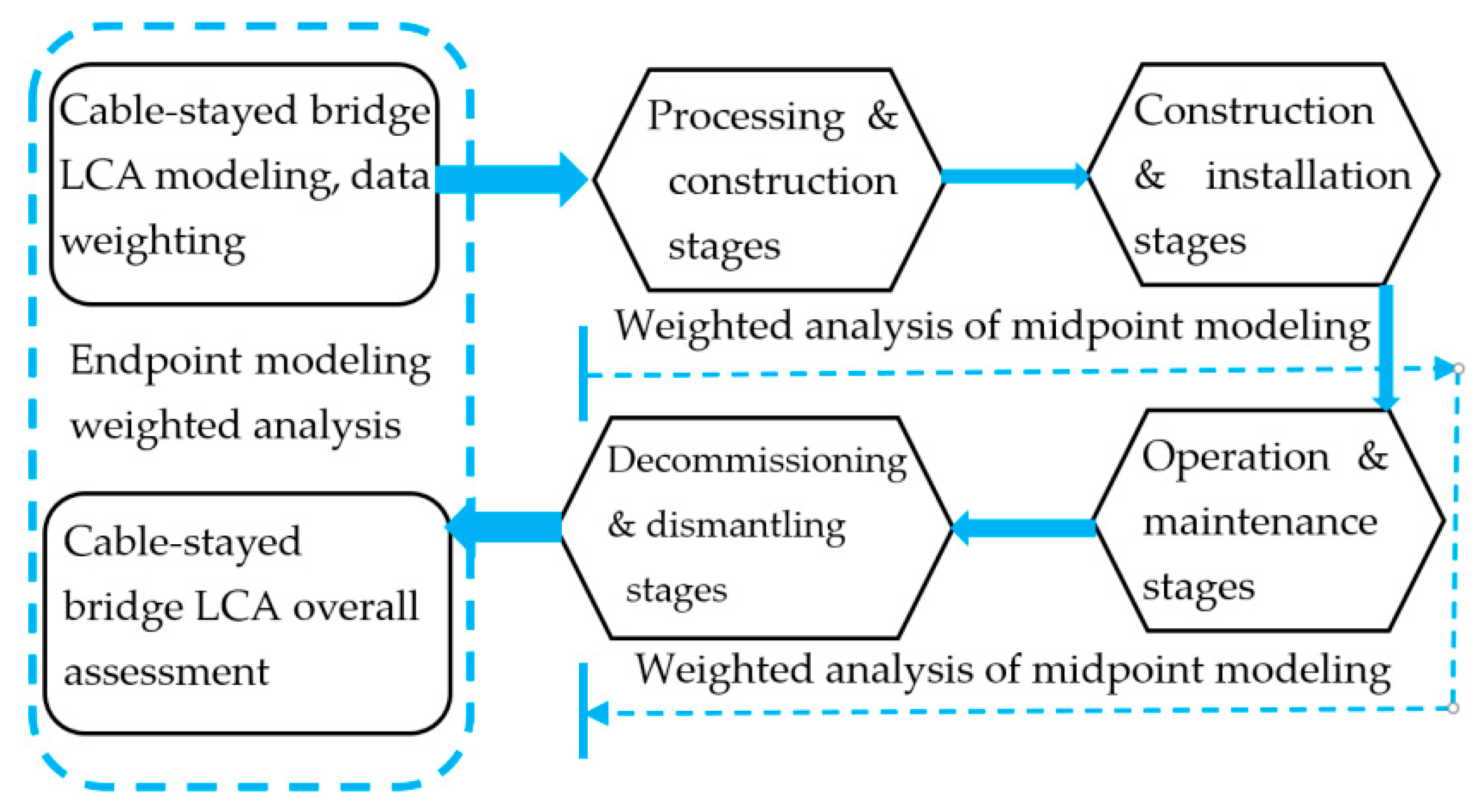 Ijerph 17 05953 g003