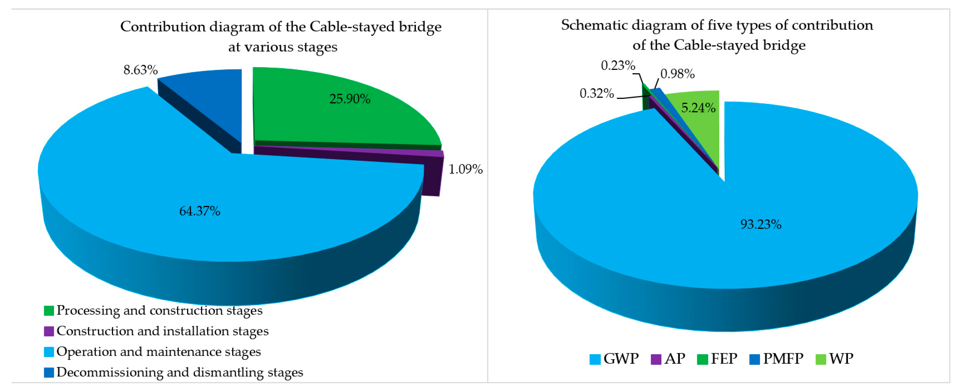 Ijerph 17 05953 g008