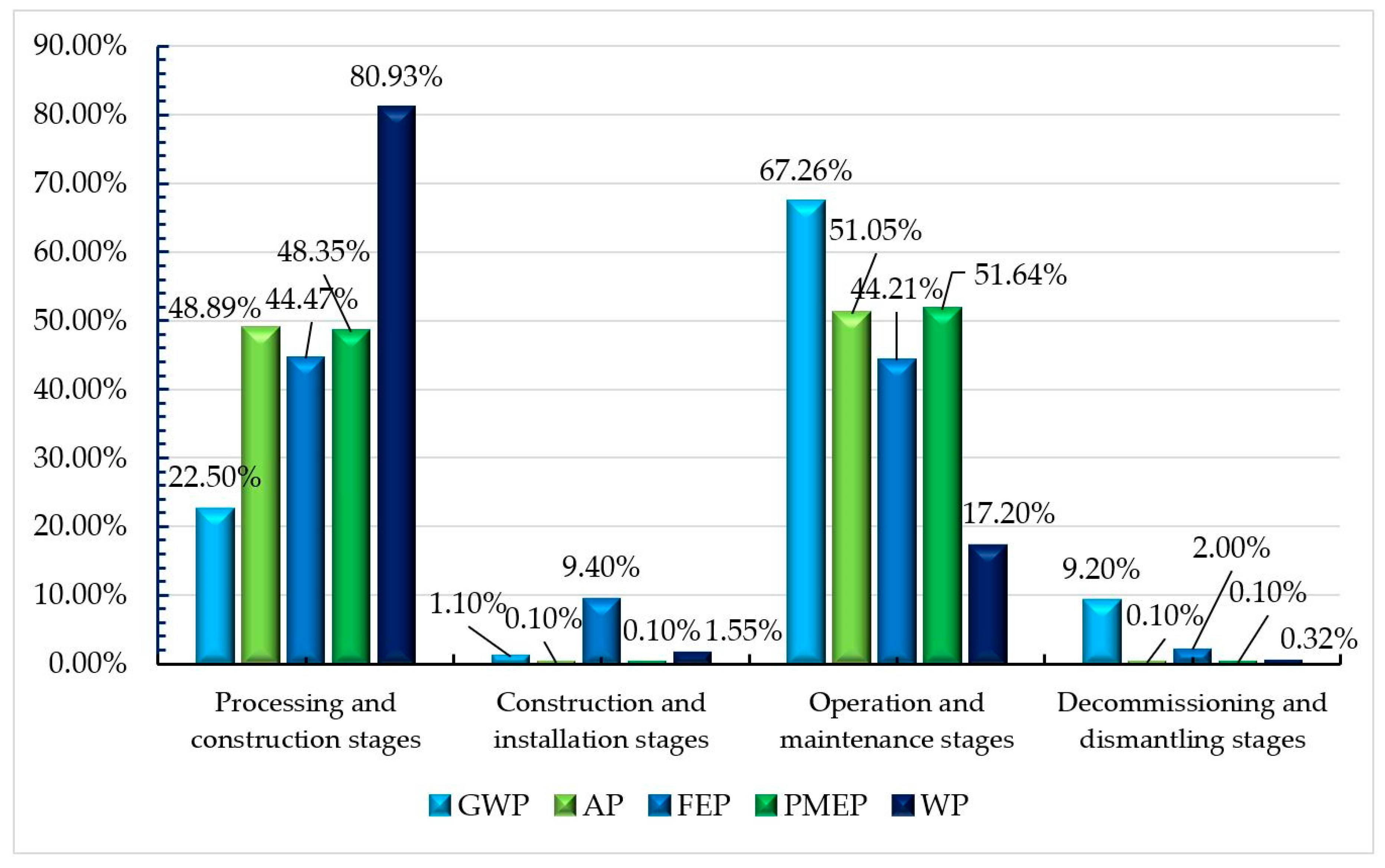 Ijerph 17 05953 g009