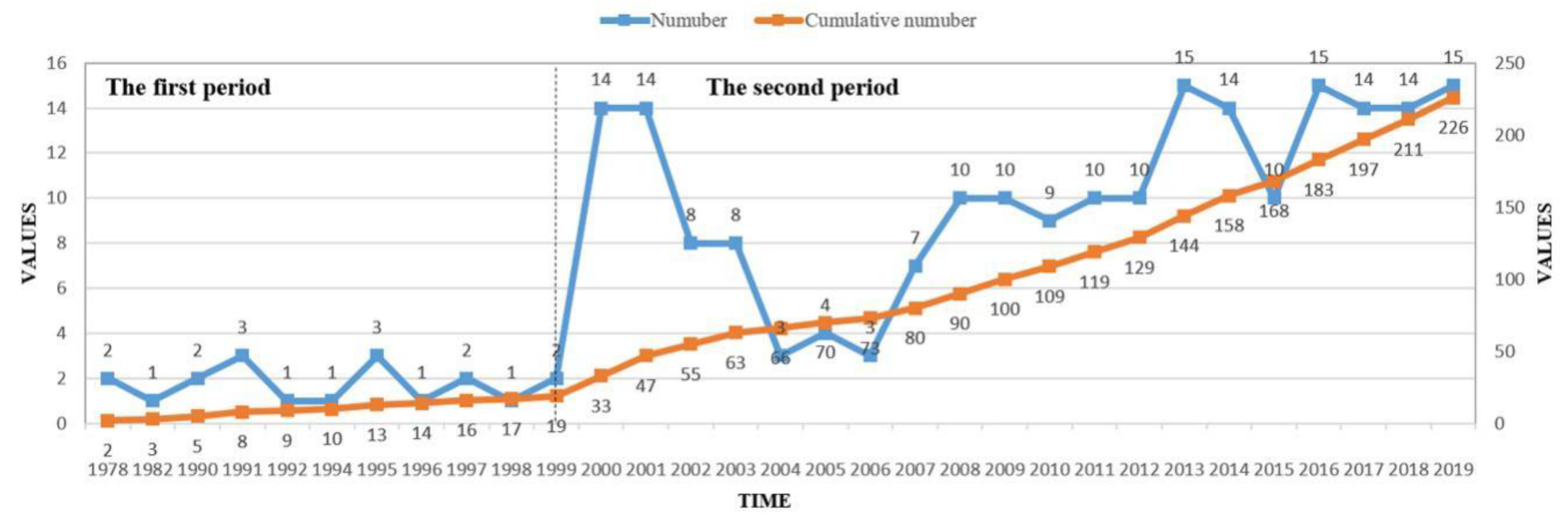 Ijerph 17 05956 g001