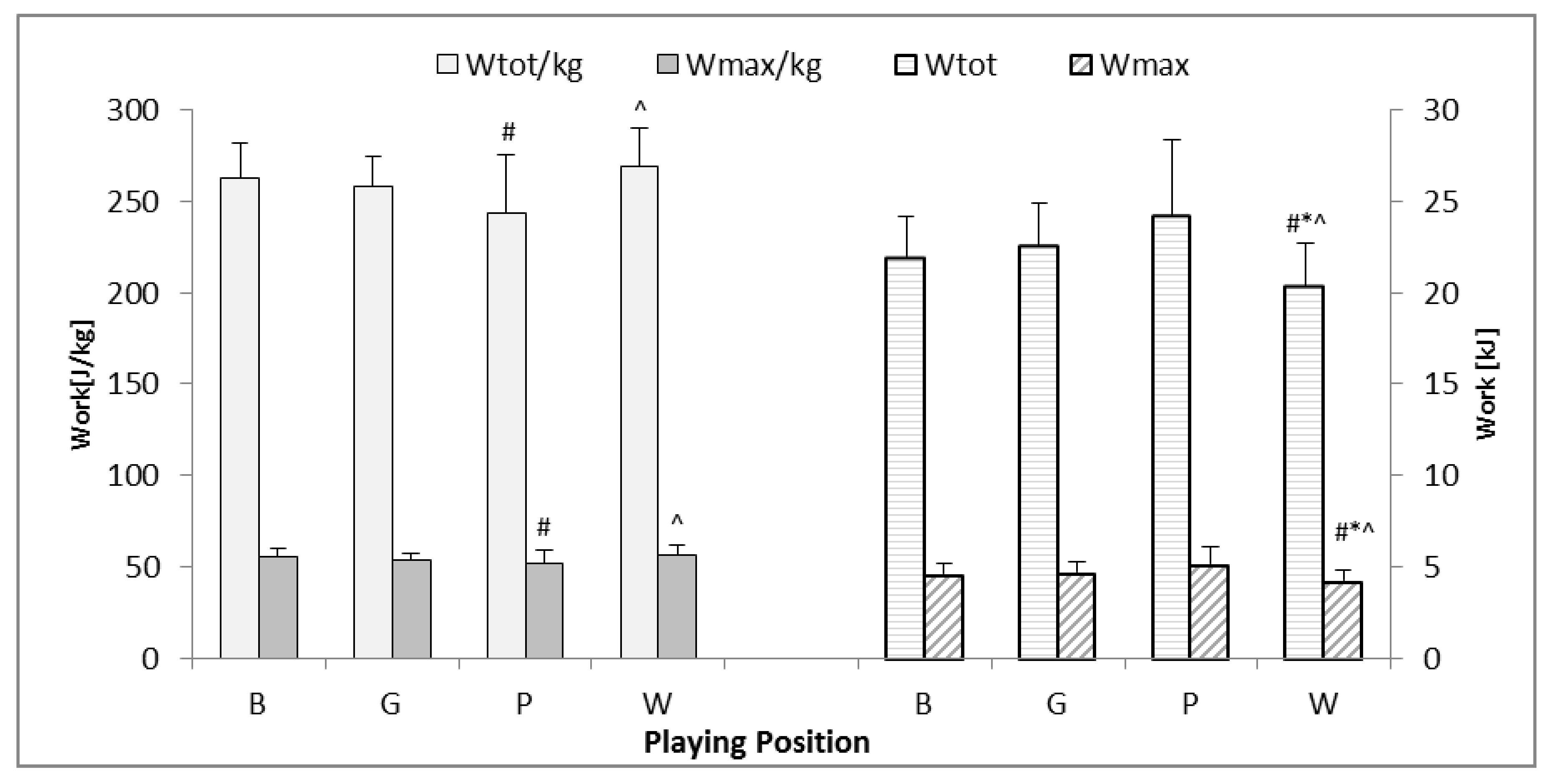 Ijerph Free Full Text Repeated Sprint Ability Demands In U16 To U19 Highly Trained Handball Players Concerning Playing Position Html Ijerph Free Full Text Repeated Sprint Ability Demands In U16 To U19 Highly Trained Handball Players Concerning Playing Position Html