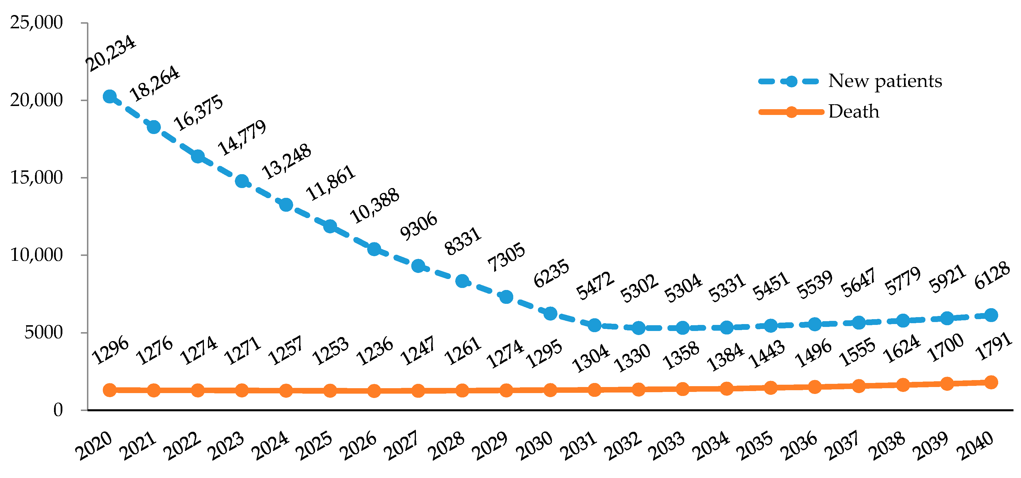 Ijerph 17 05960 g002