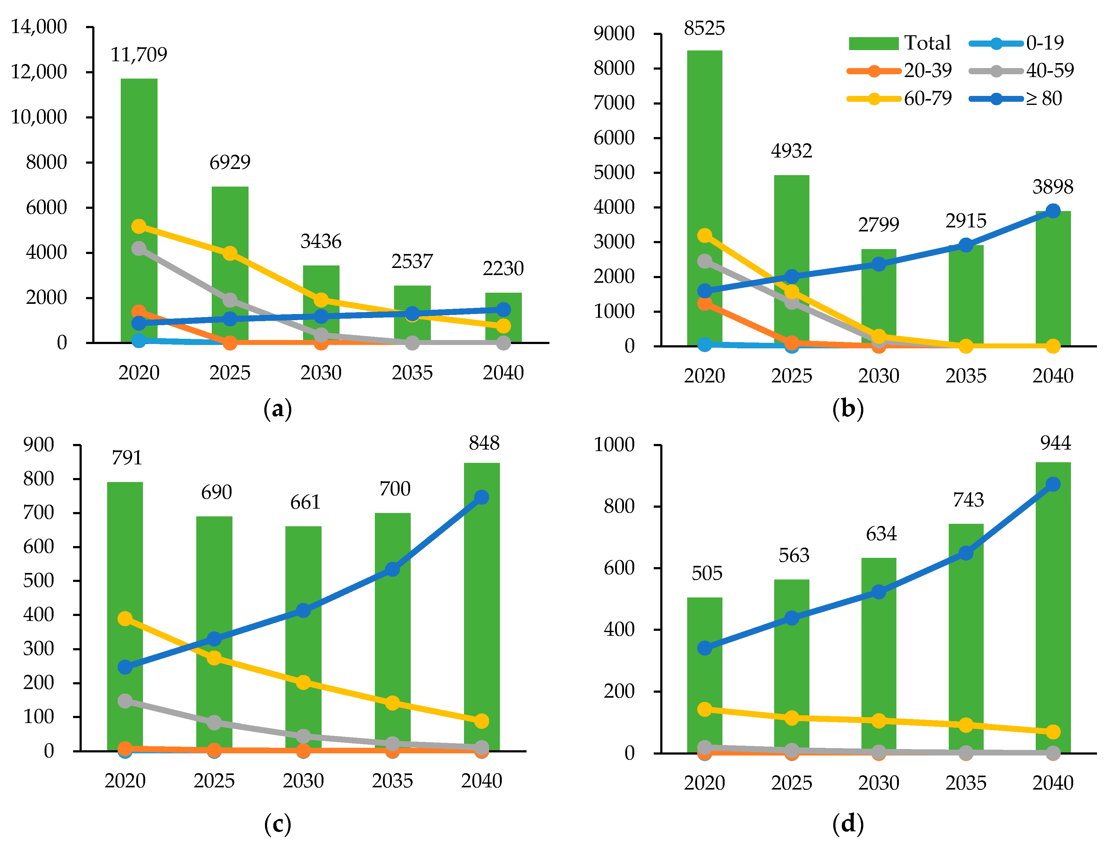 Ijerph 17 05960 g003