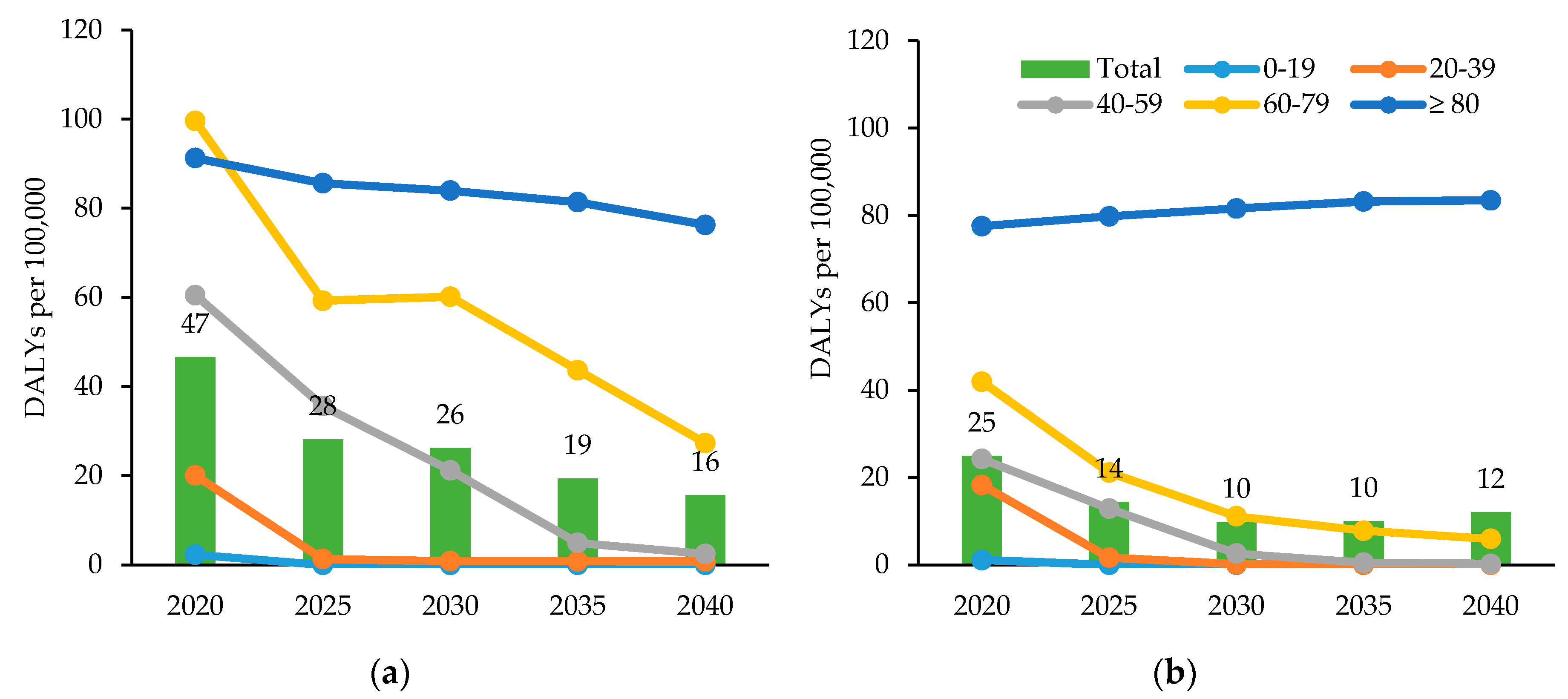 Ijerph 17 05960 g005