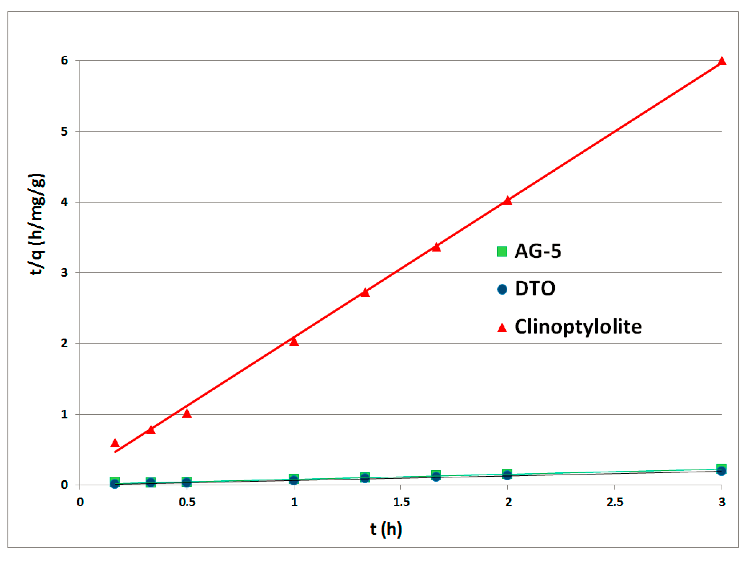 Ijerph 17 05969 g004