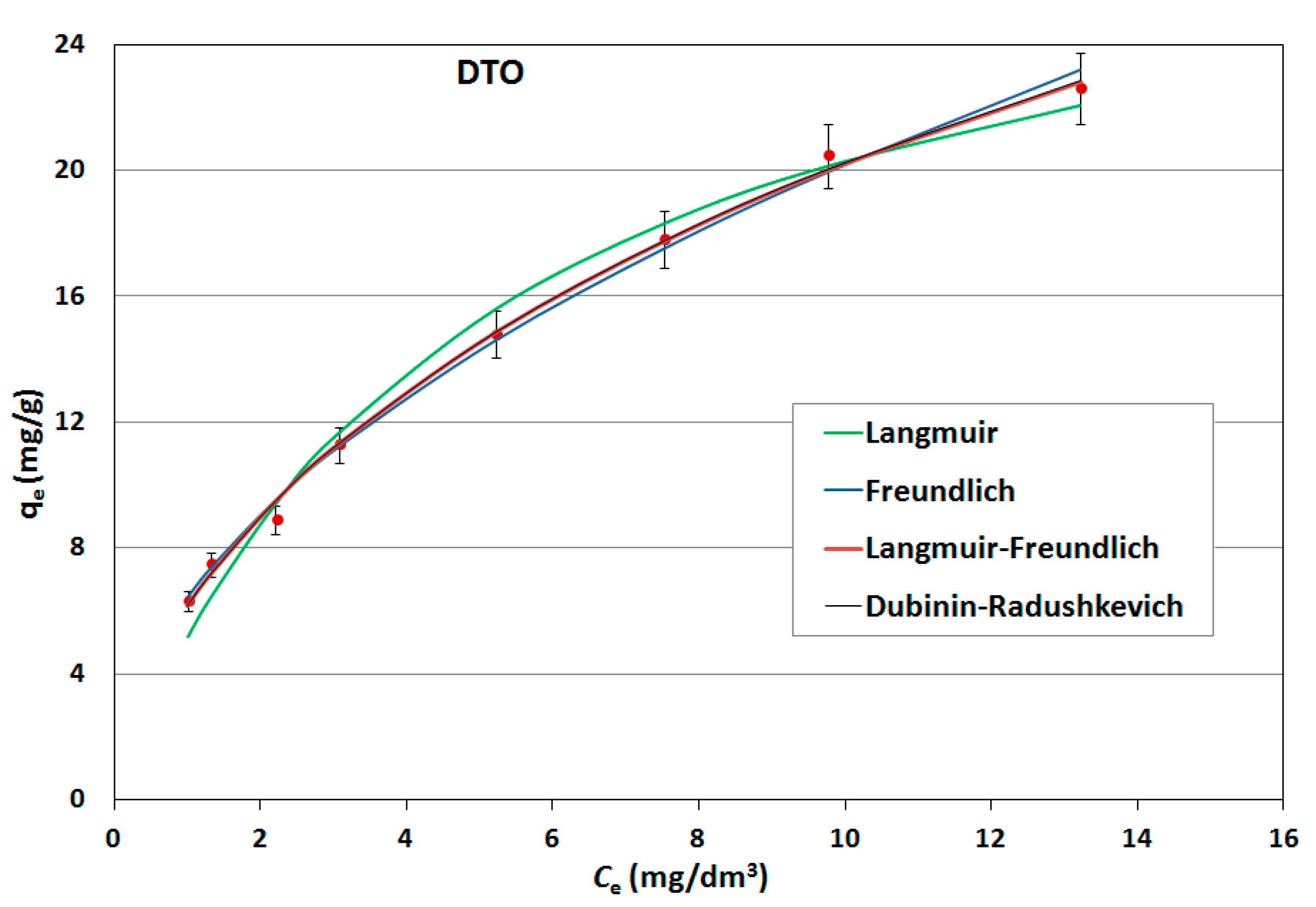 Ijerph 17 05969 g007