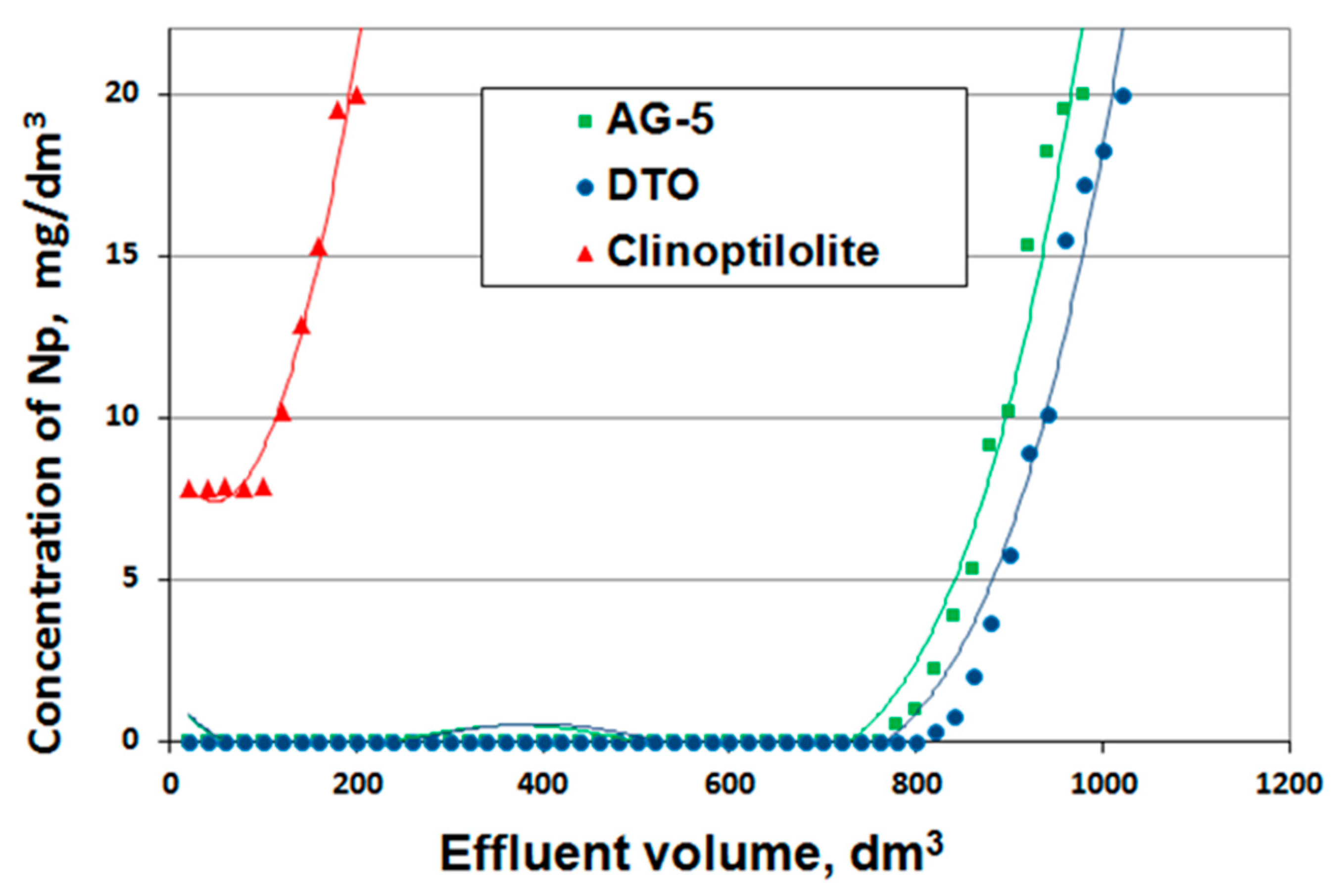 Ijerph 17 05969 g009