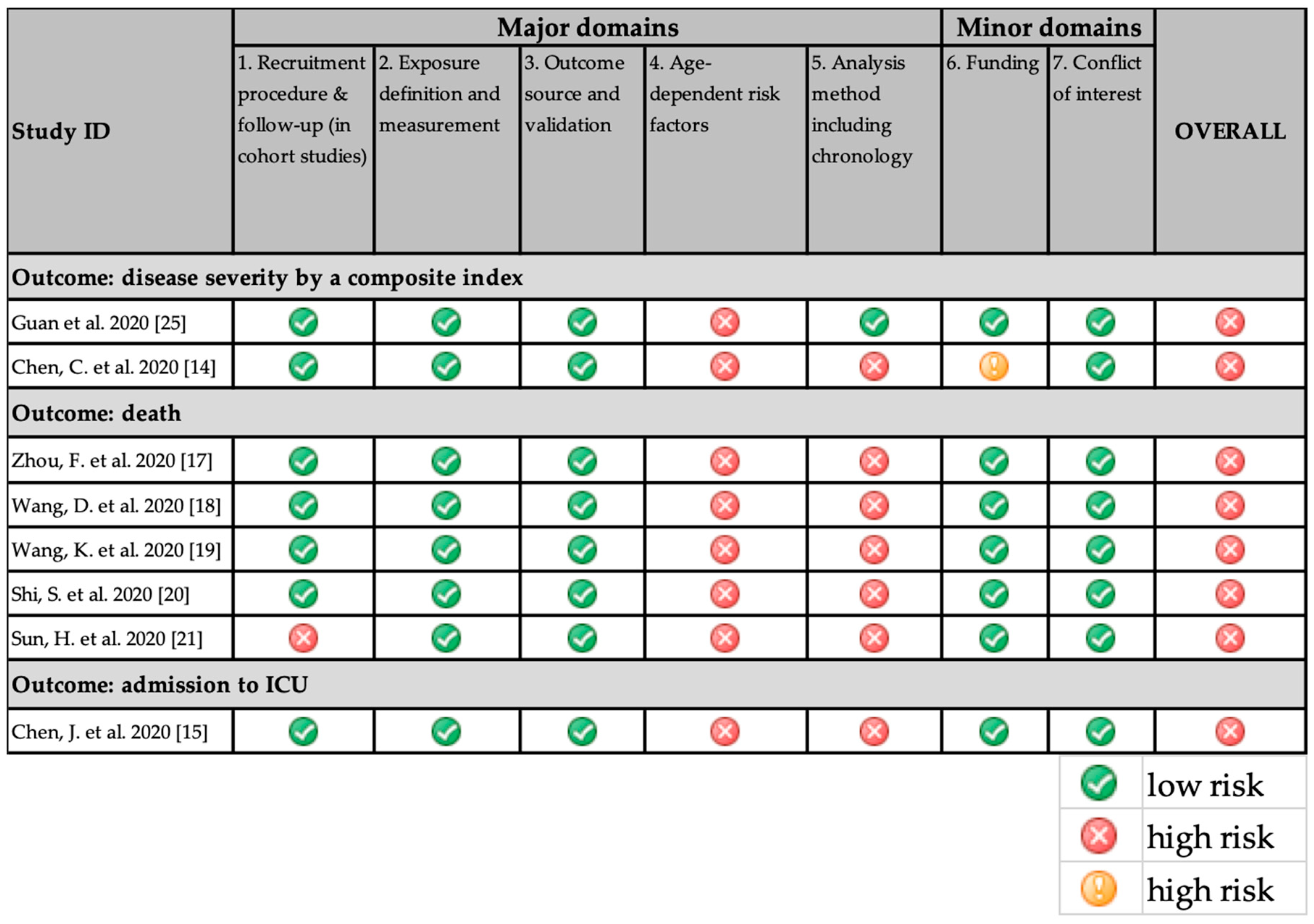 Ijerph 17 05974 g002