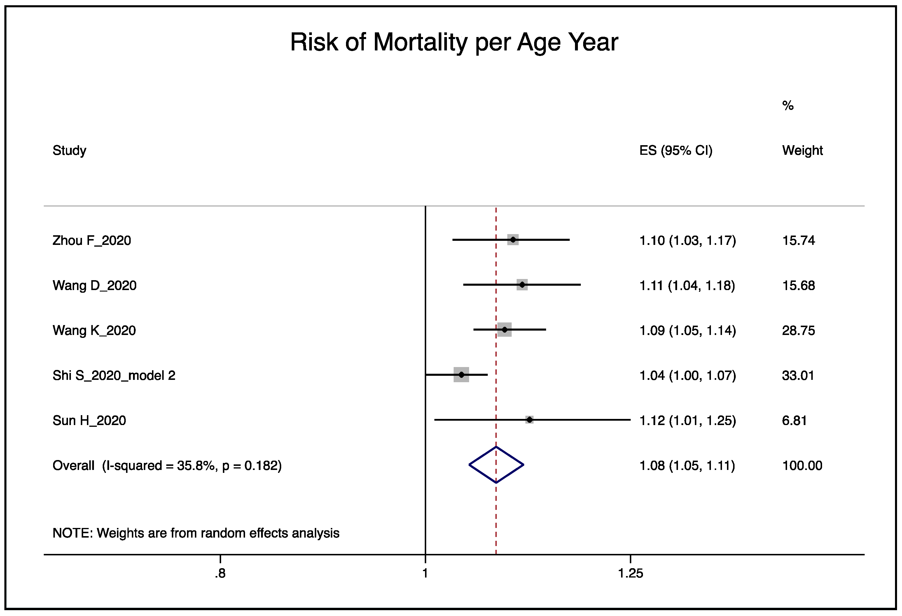 Ijerph 17 05974 g004