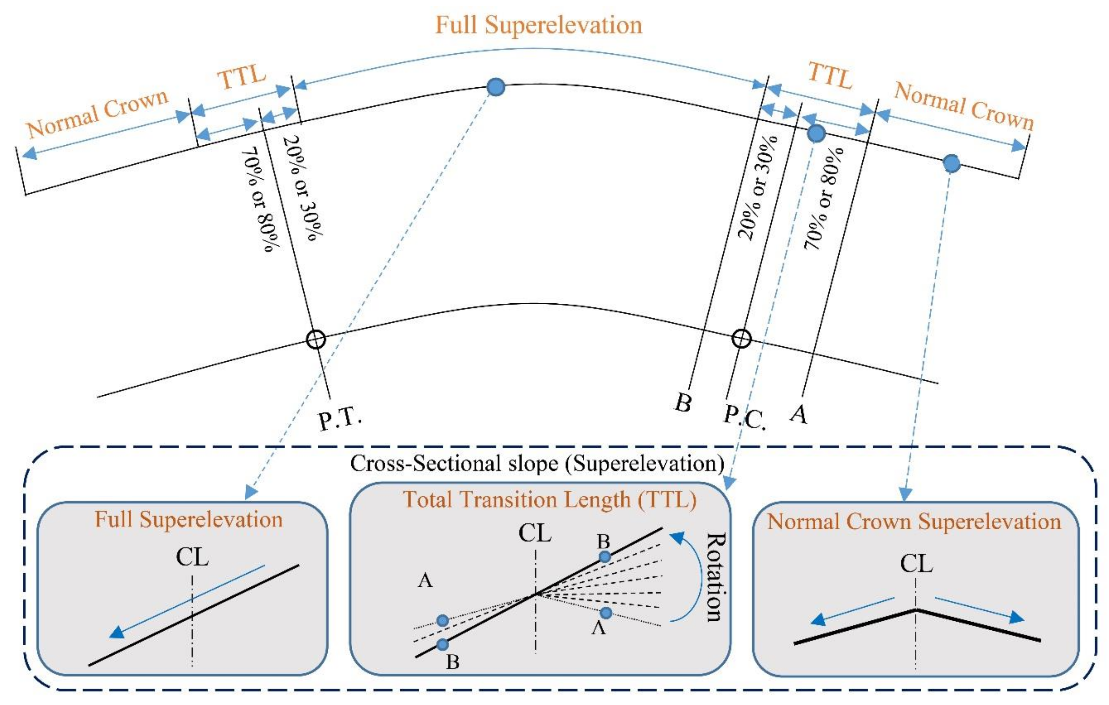 Ijerph 17 05975 g003 Ijerph 17 05975 g003