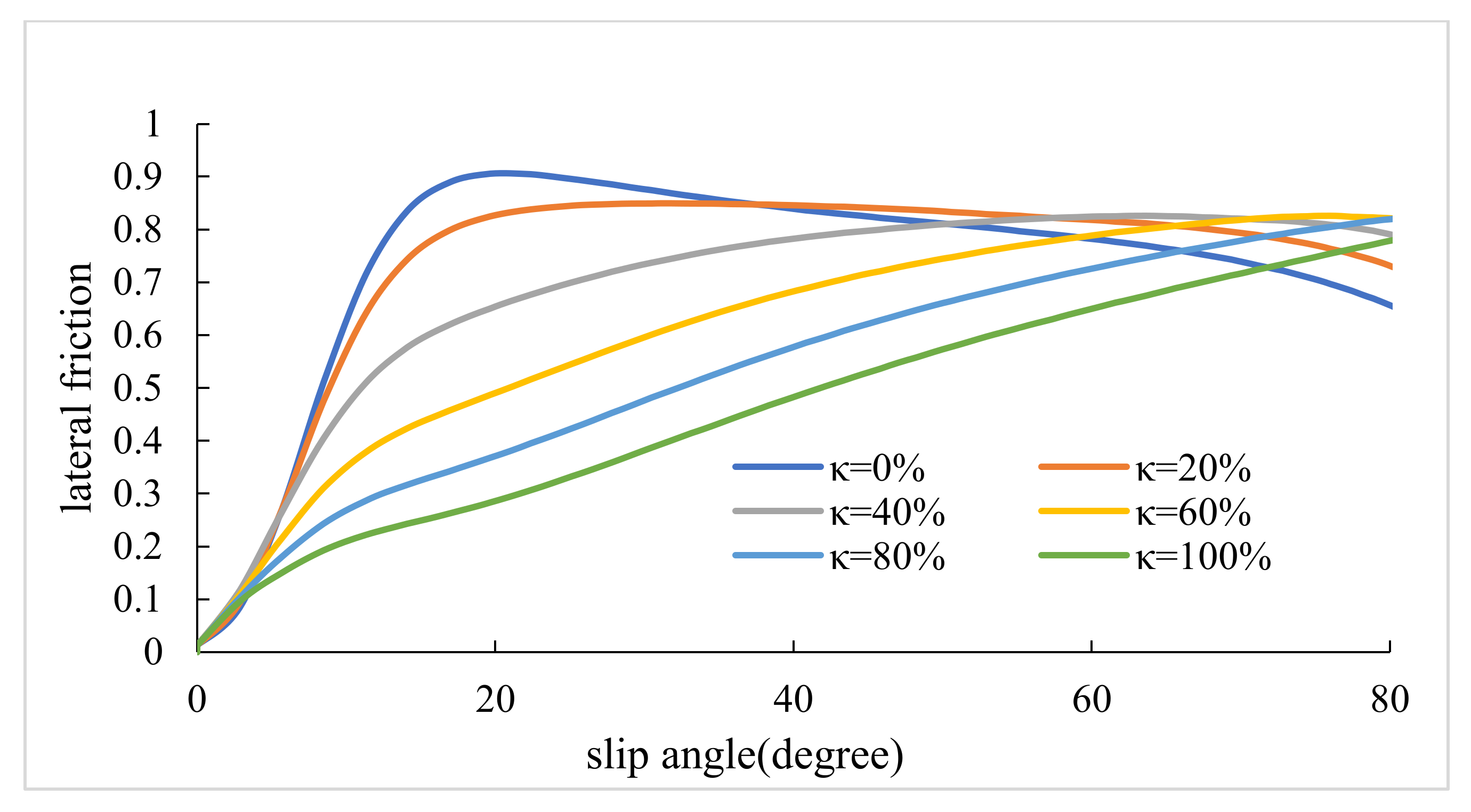 Ijerph 17 05975 g007 Ijerph 17 05975 g007