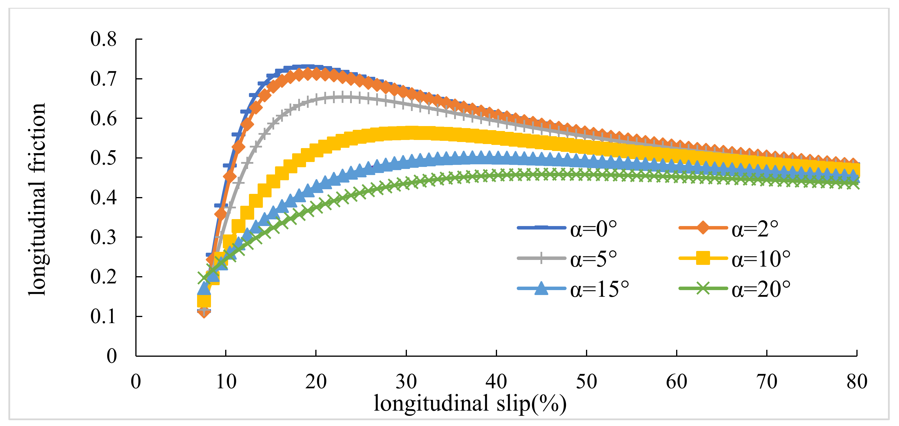 Ijerph 17 05975 g008 Ijerph 17 05975 g008