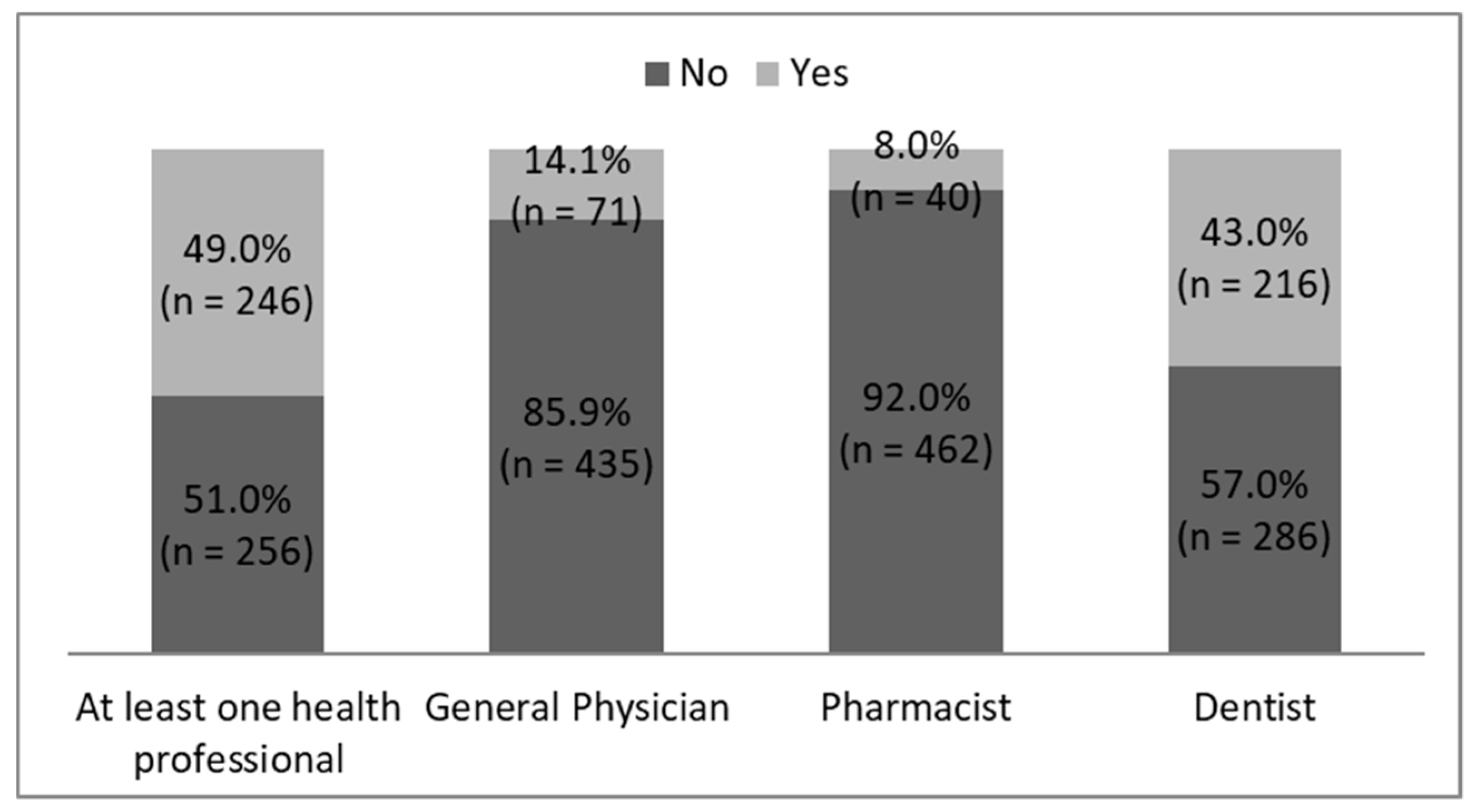 Ijerph 17 05982 g002 Ijerph 17 05982 g002