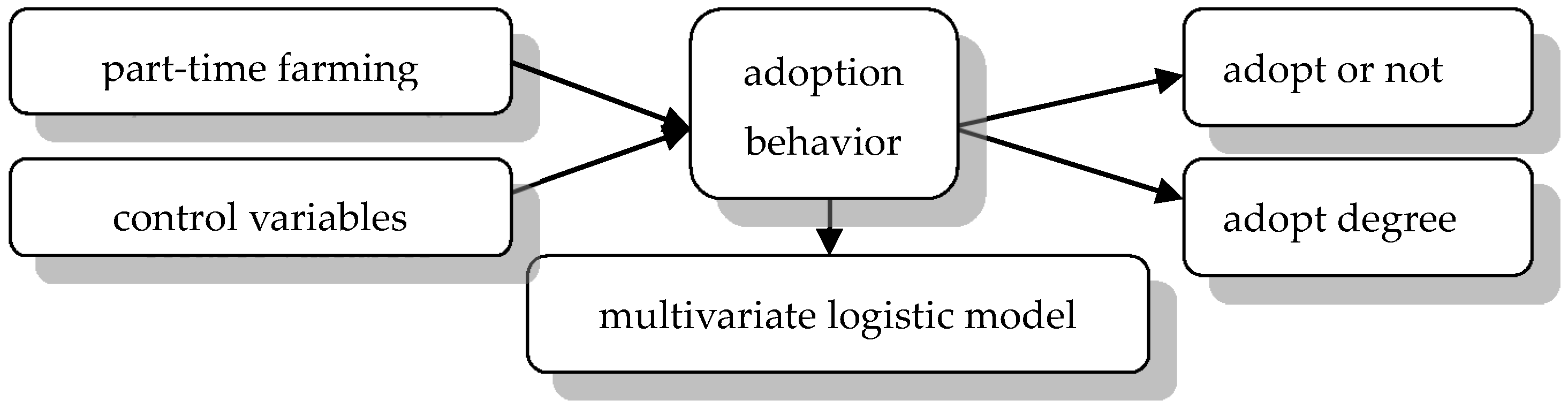 Ijerph 17 05983 g001