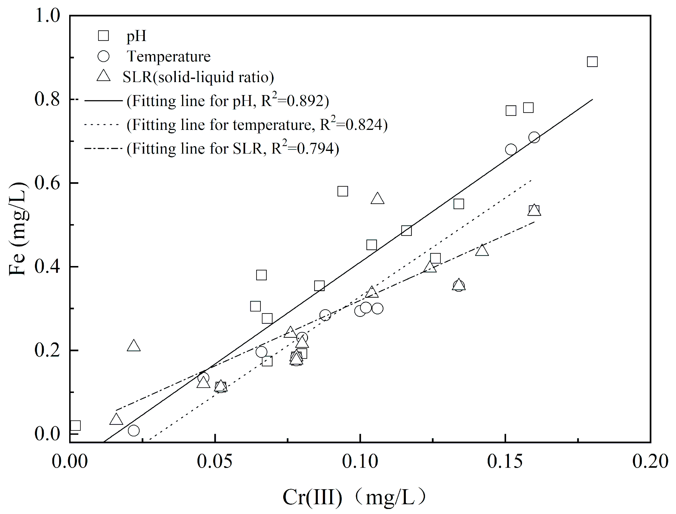 Ijerph 17 06003 g003