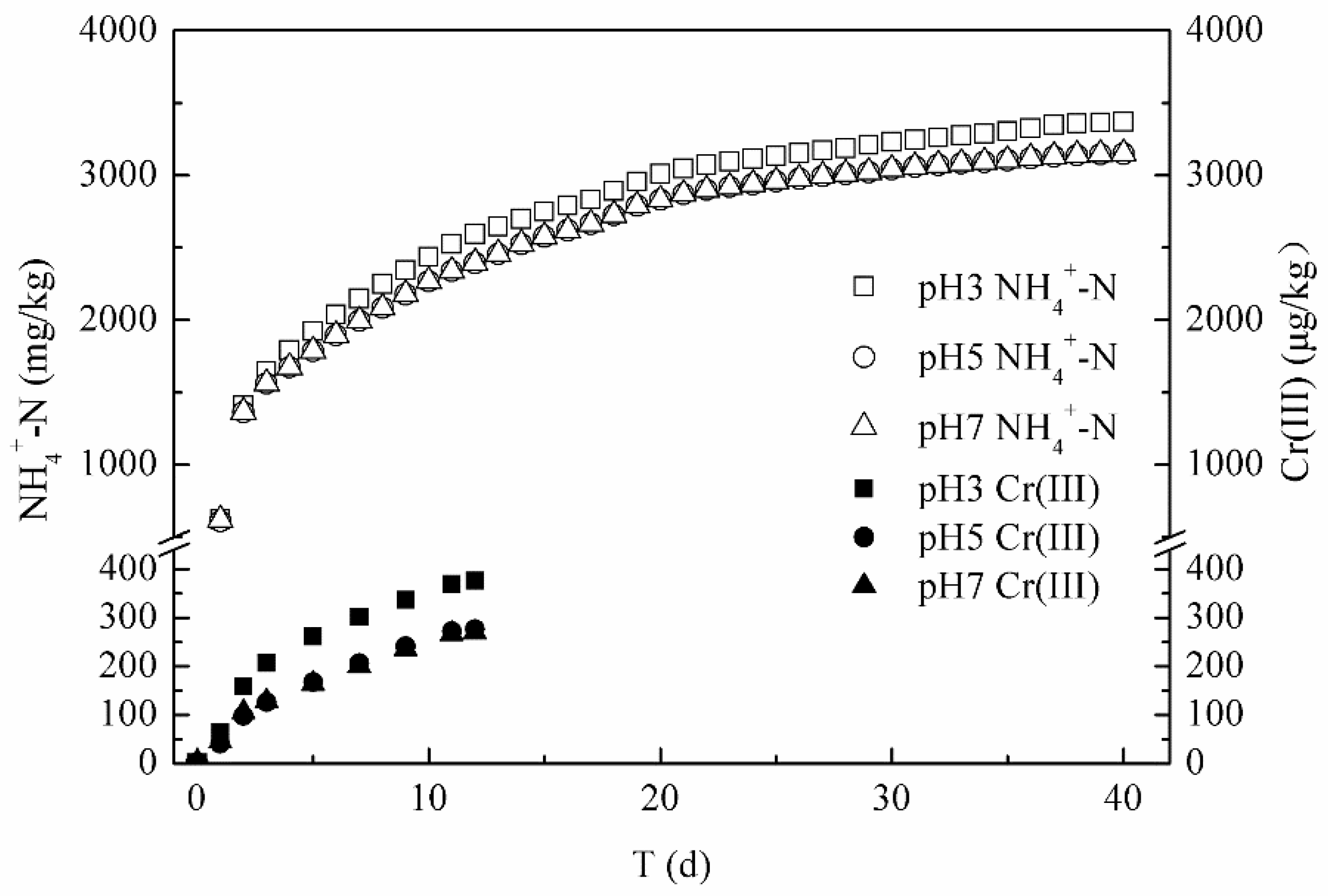 Ijerph 17 06003 g005