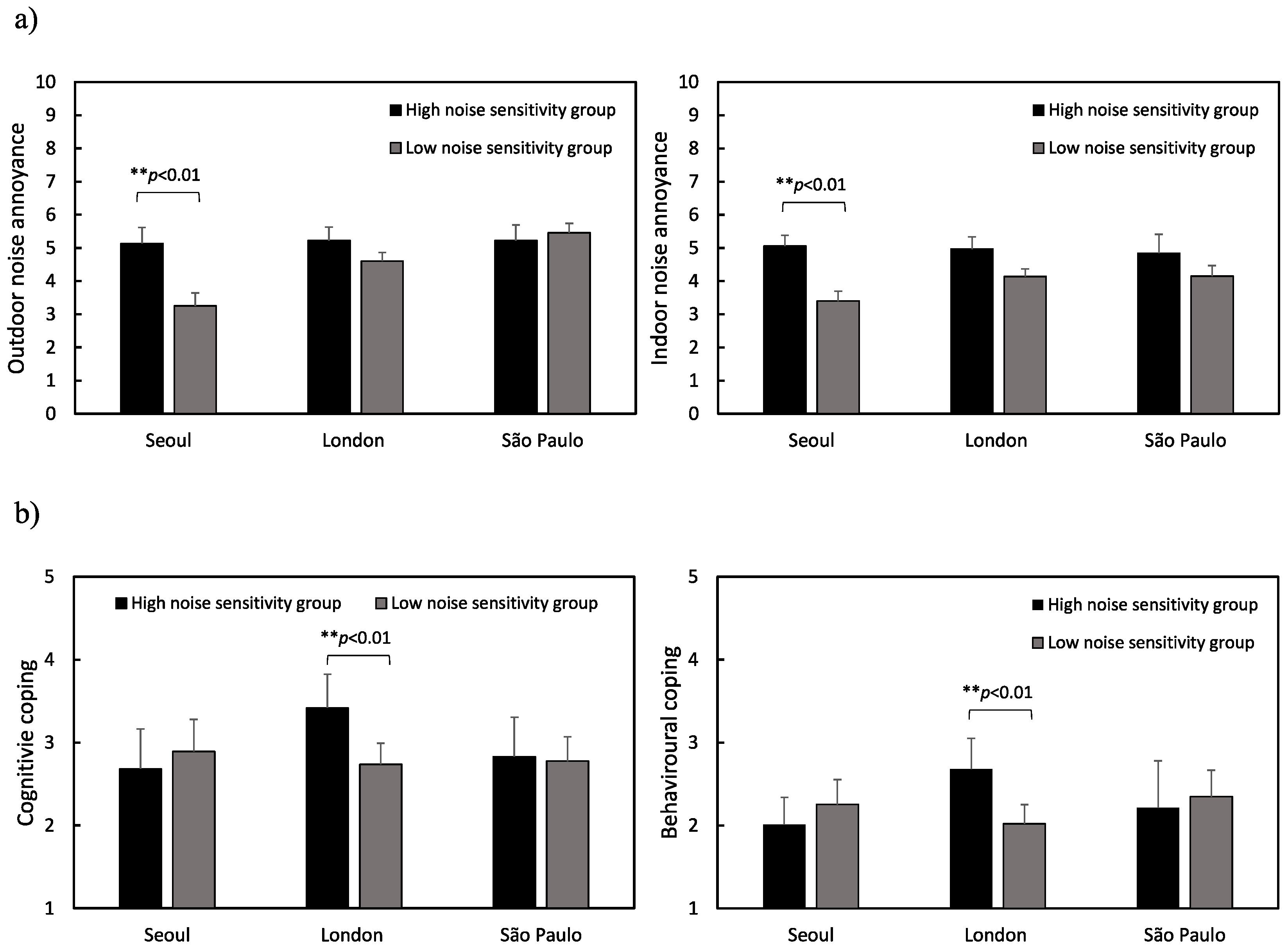 Ijerph 17 06005 g009