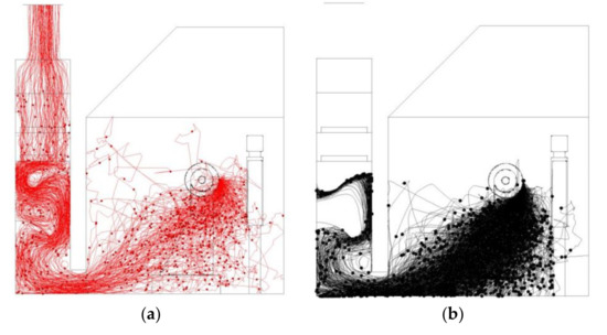 CFD Modeling of Ventilation and Dust Flow Behavior in Polishing and the ...