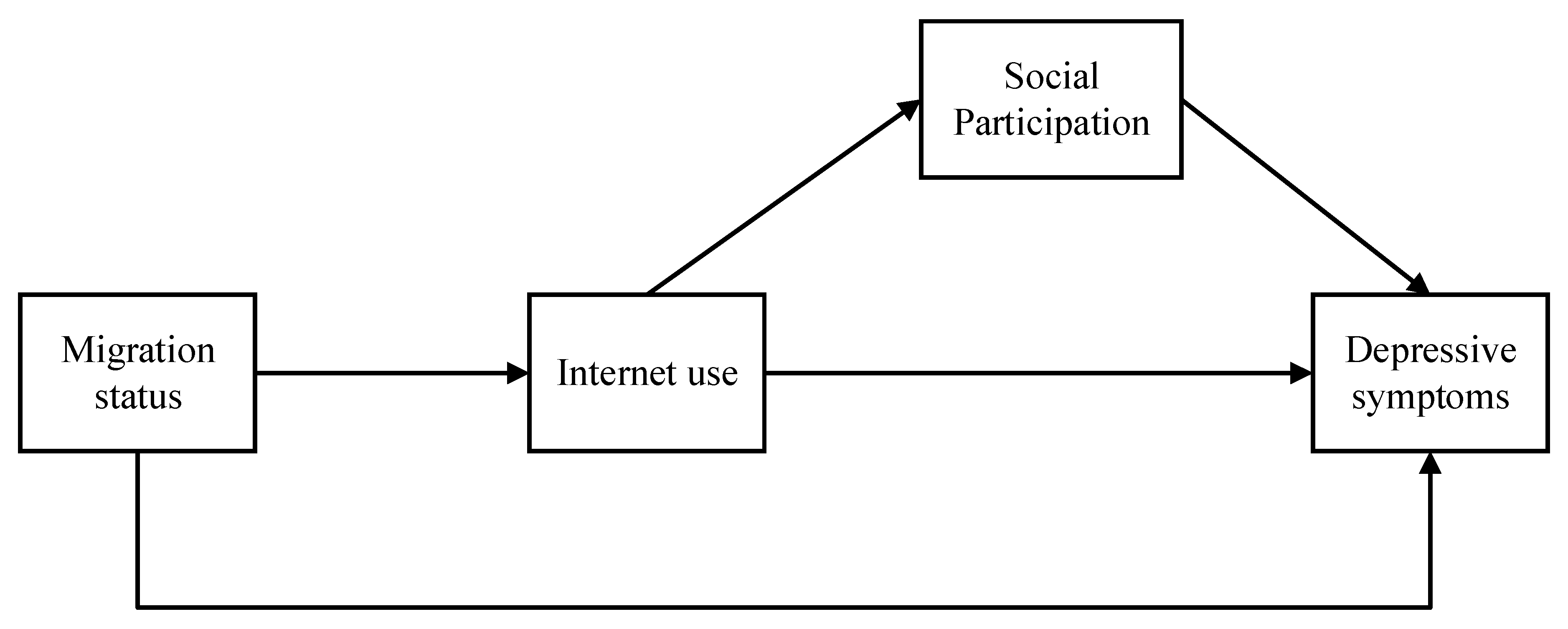 Ijerph 17 06007 g001