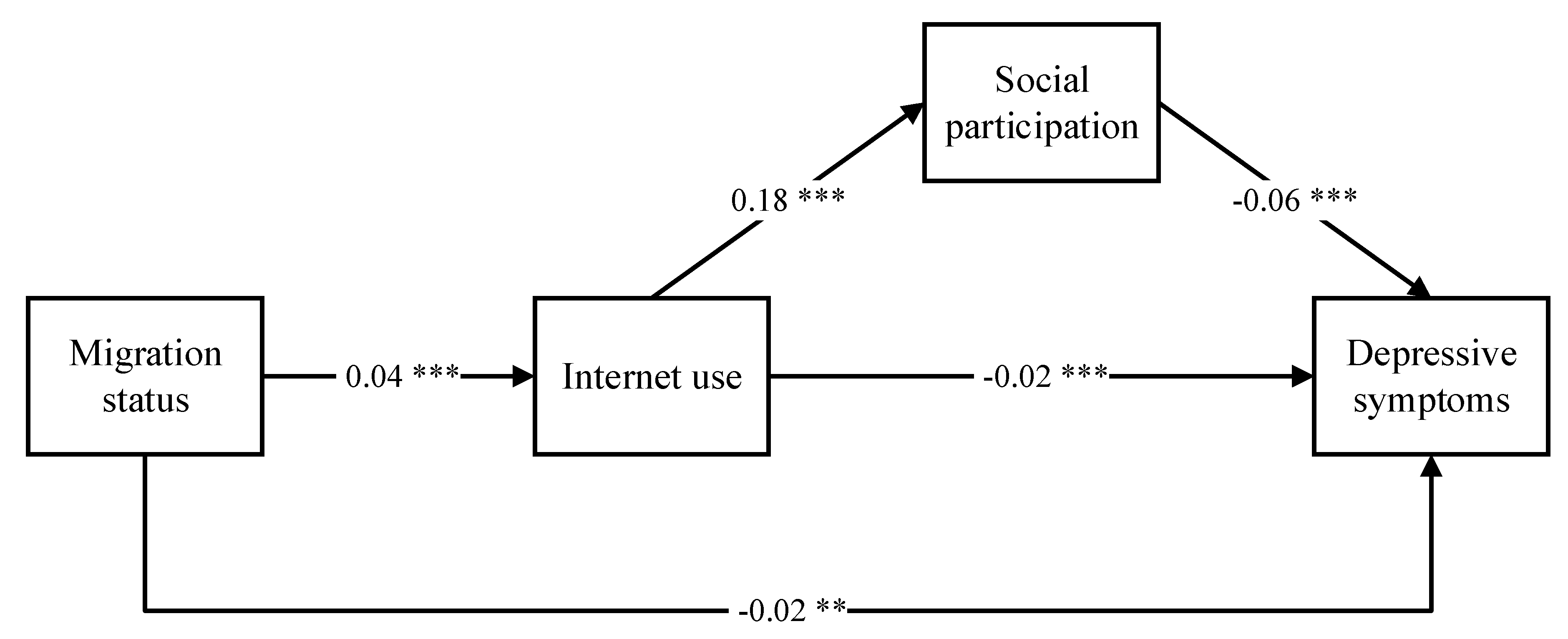 Ijerph 17 06007 g002
