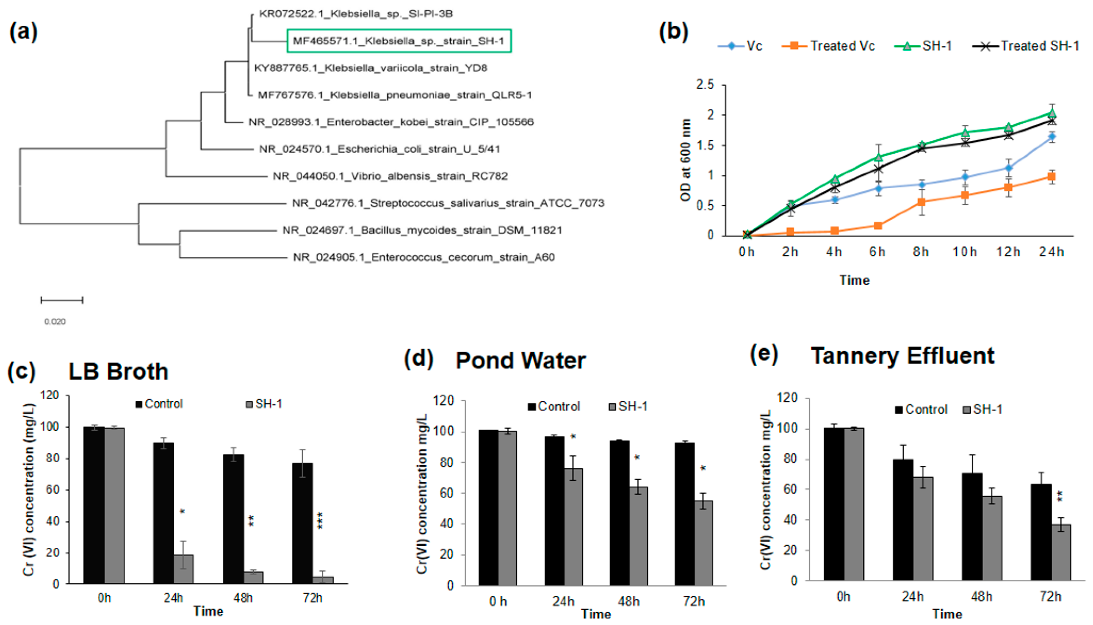 Ijerph 17 06013 g002