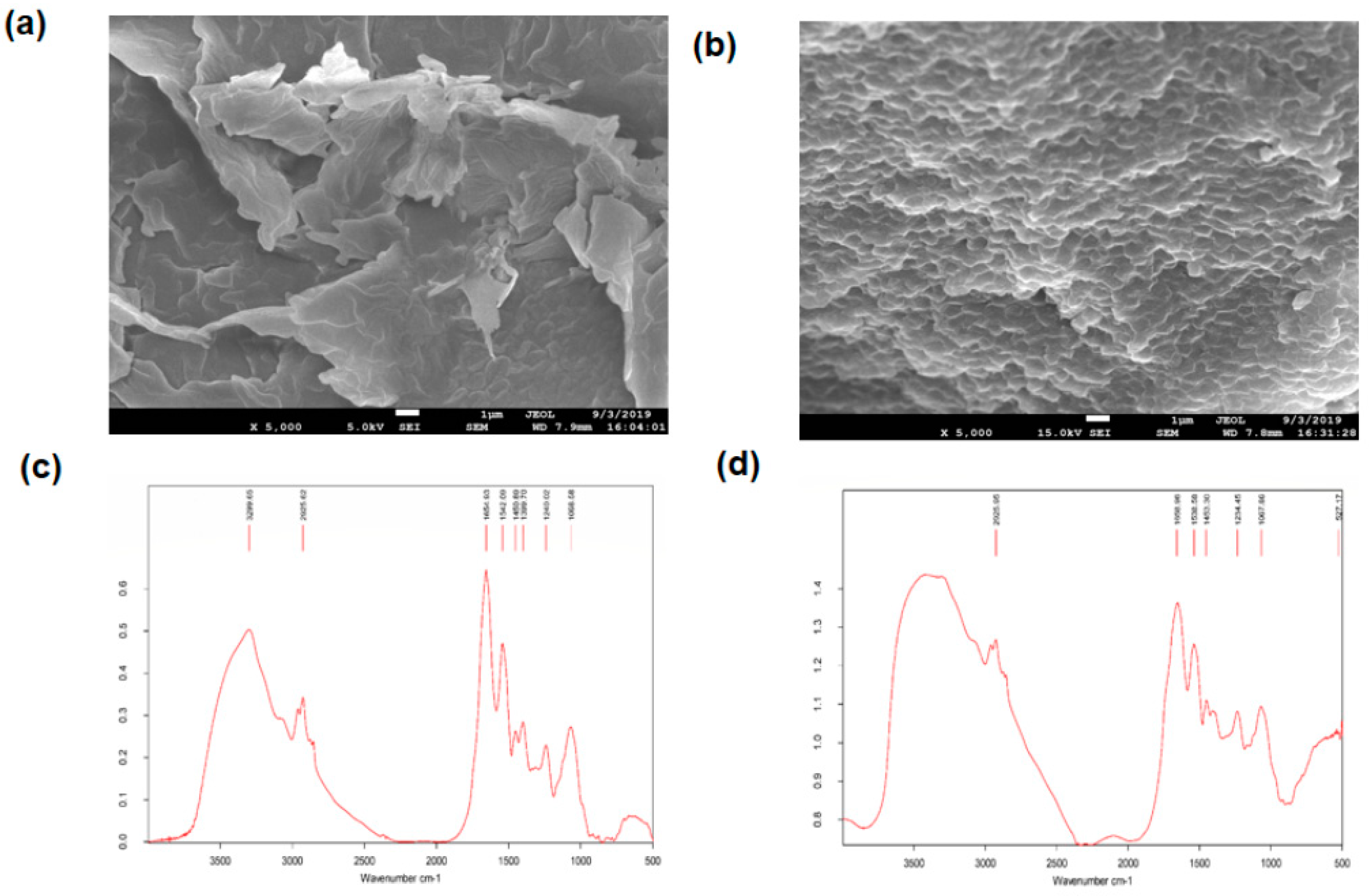 Ijerph 17 06013 g004