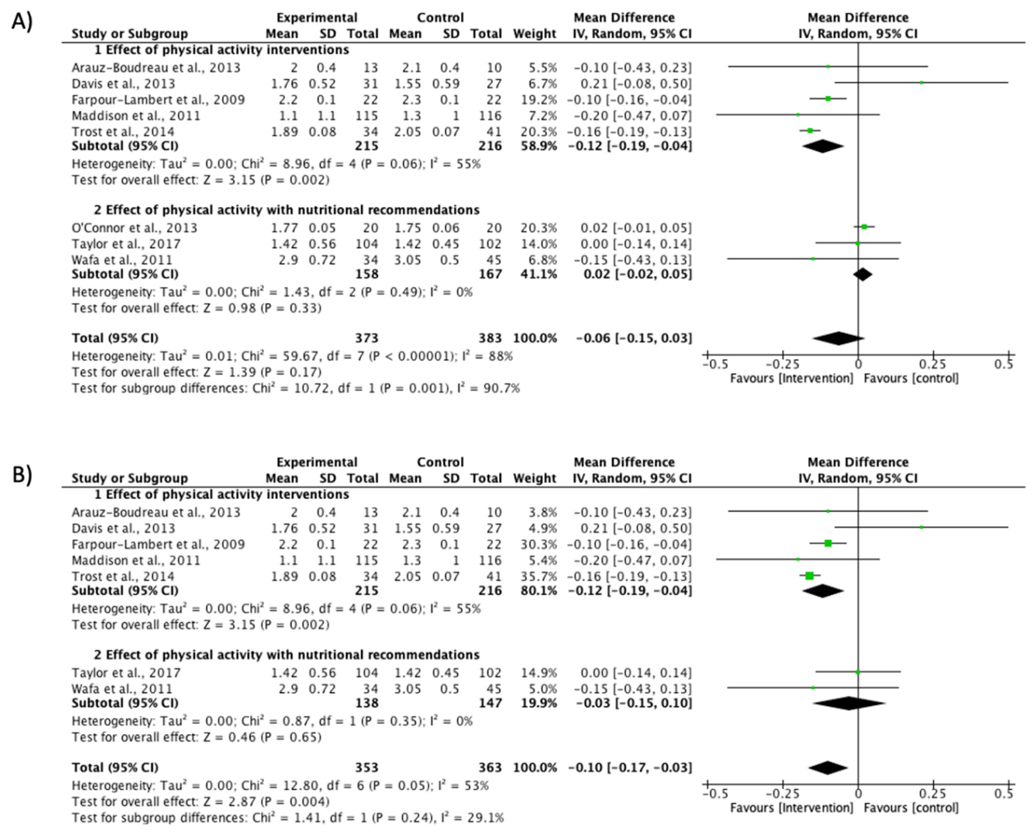 Ijerph 17 06031 g002 Ijerph 17 06031 g002