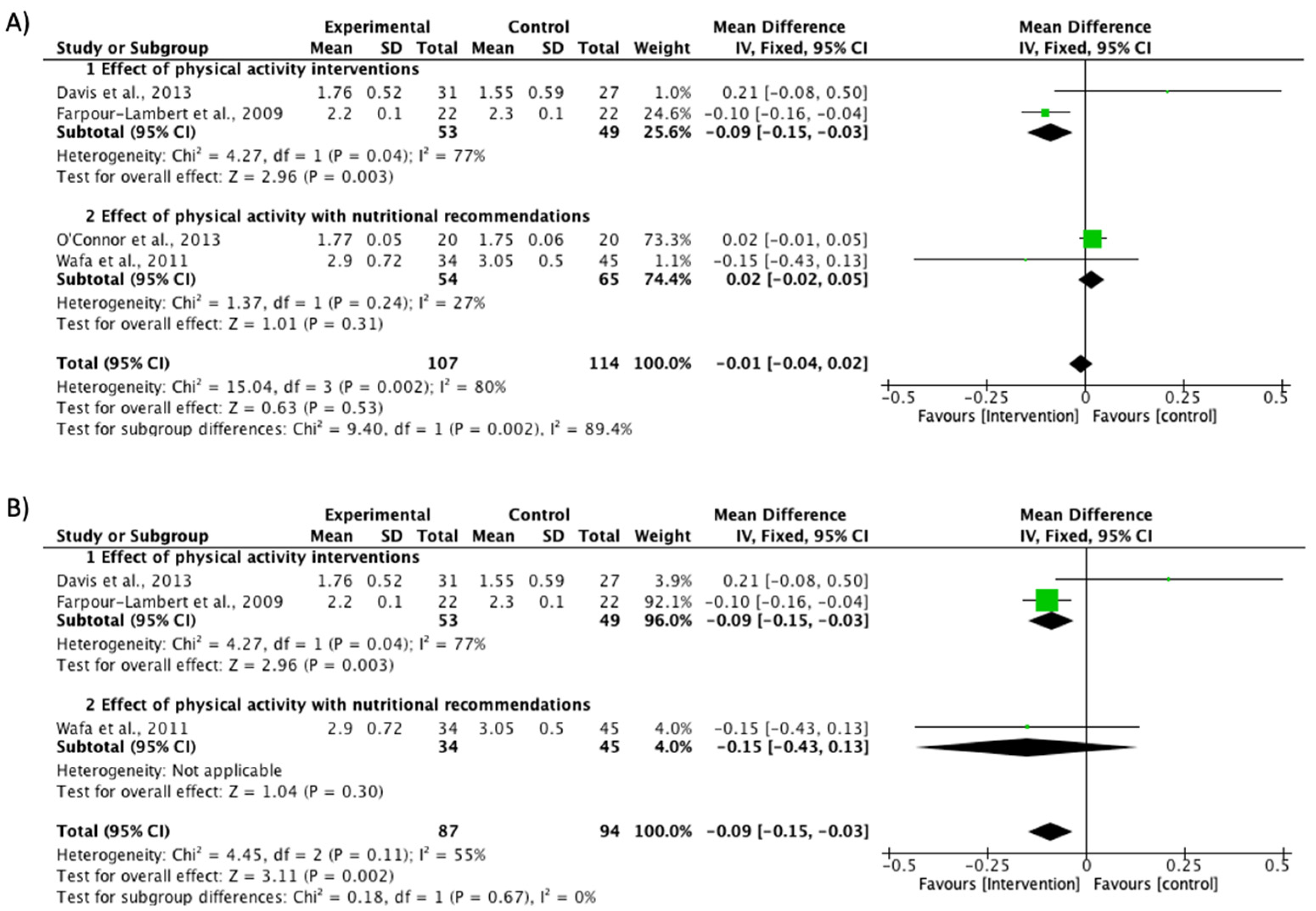 Ijerph 17 06031 g003 Ijerph 17 06031 g003