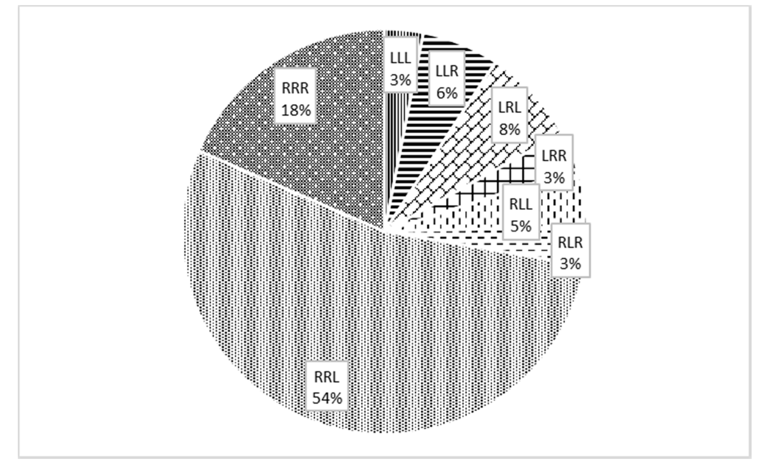 External and internal load during the effort tests in different ages in  young futsal players: association between leg power, shot speed and fatigue  levels in: Comparative Exercise Physiology Volume 19 Issue 2 (2023)