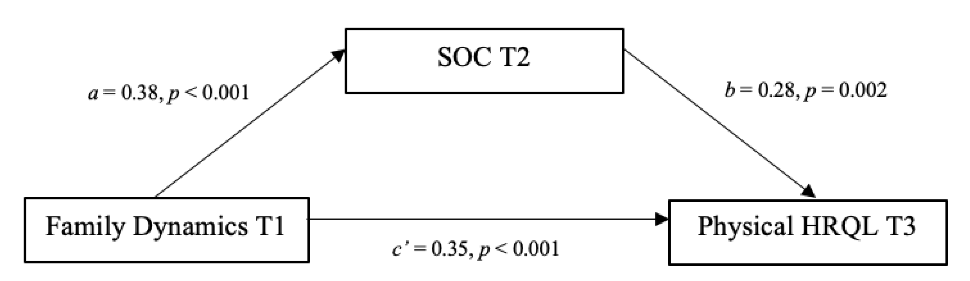 Ijerph 17 06045 g001